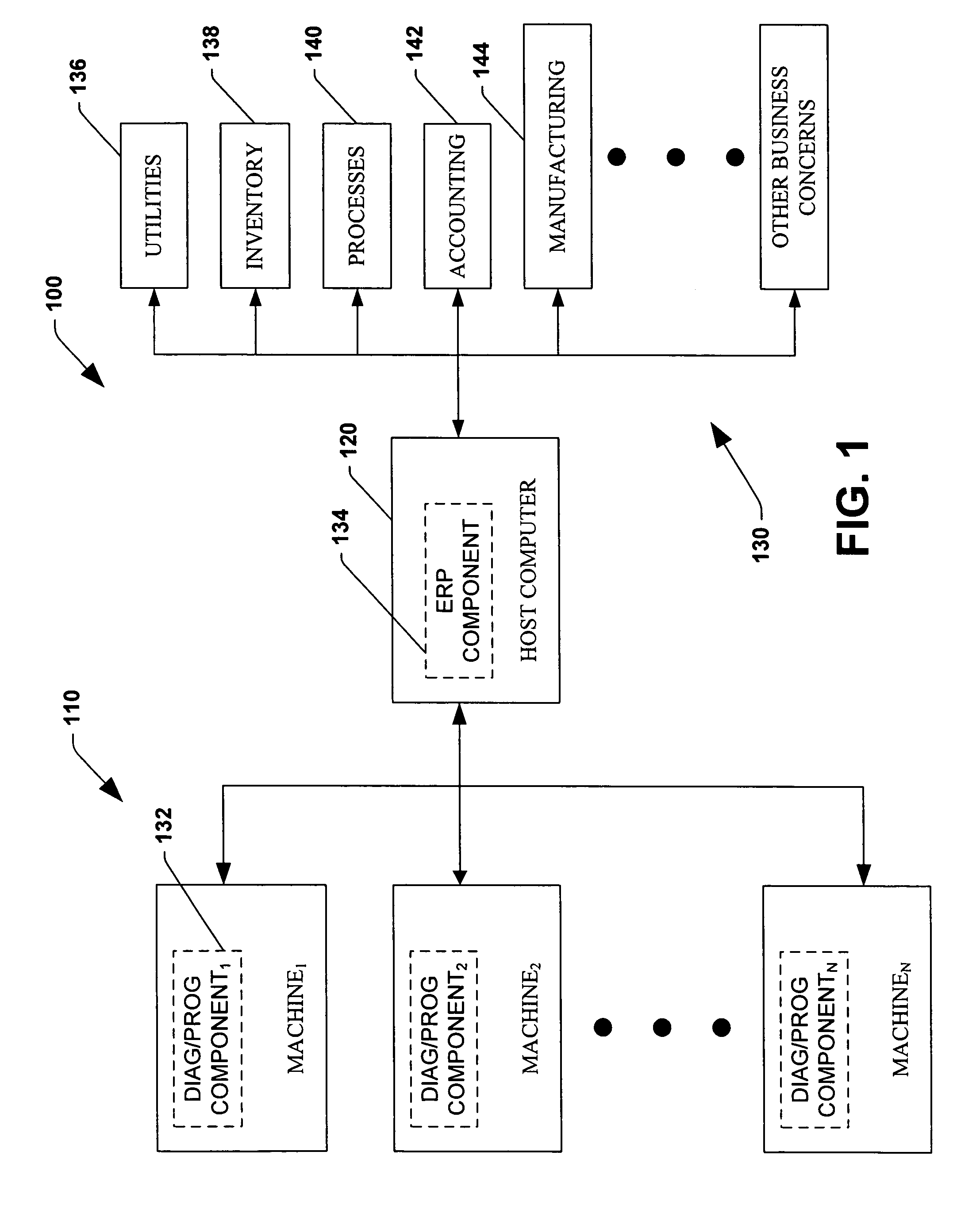 System and method for dynamic multi-objective optimization of machine selection, integration and utilization