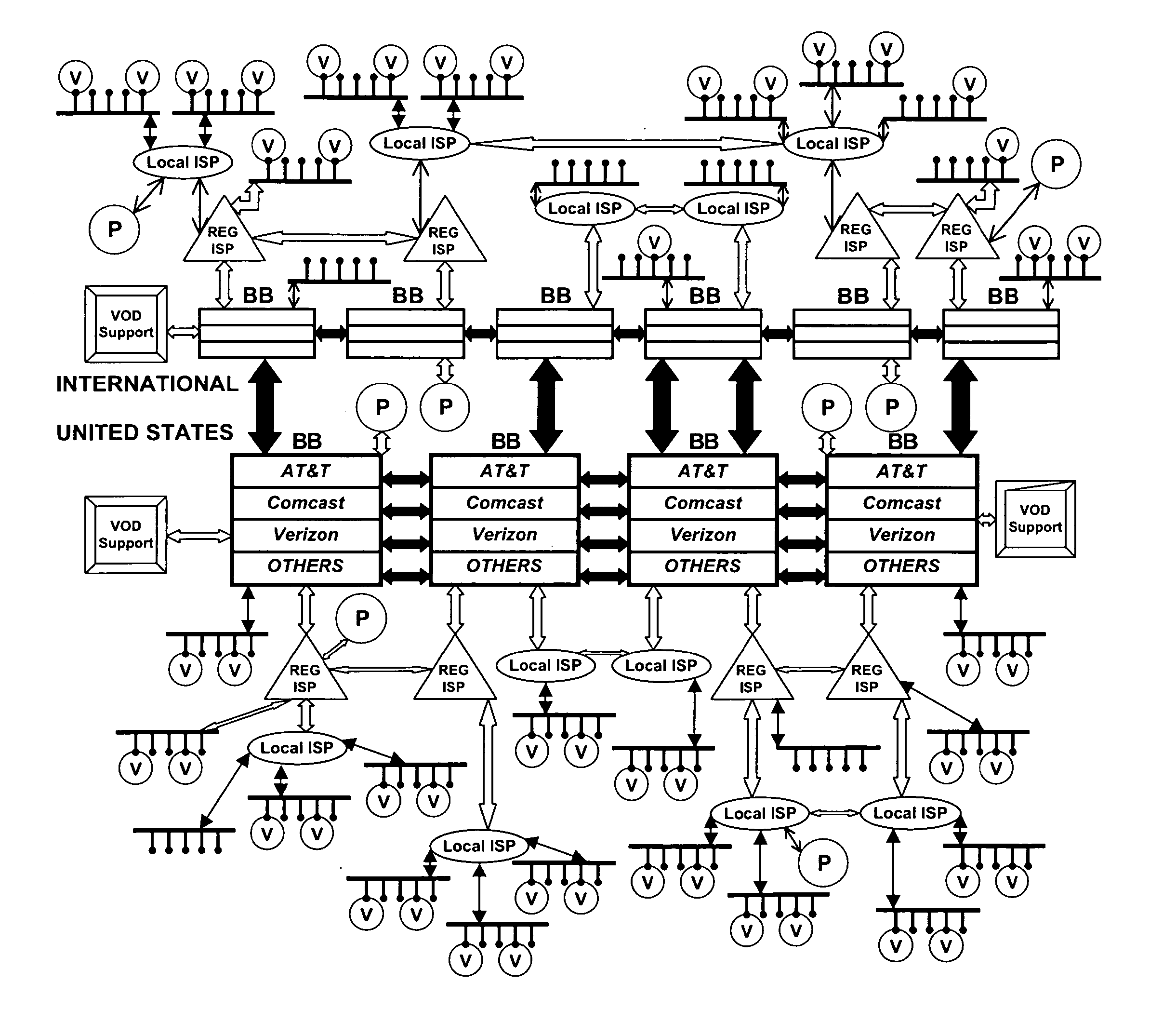 Push-Pull Based Content Delivery System