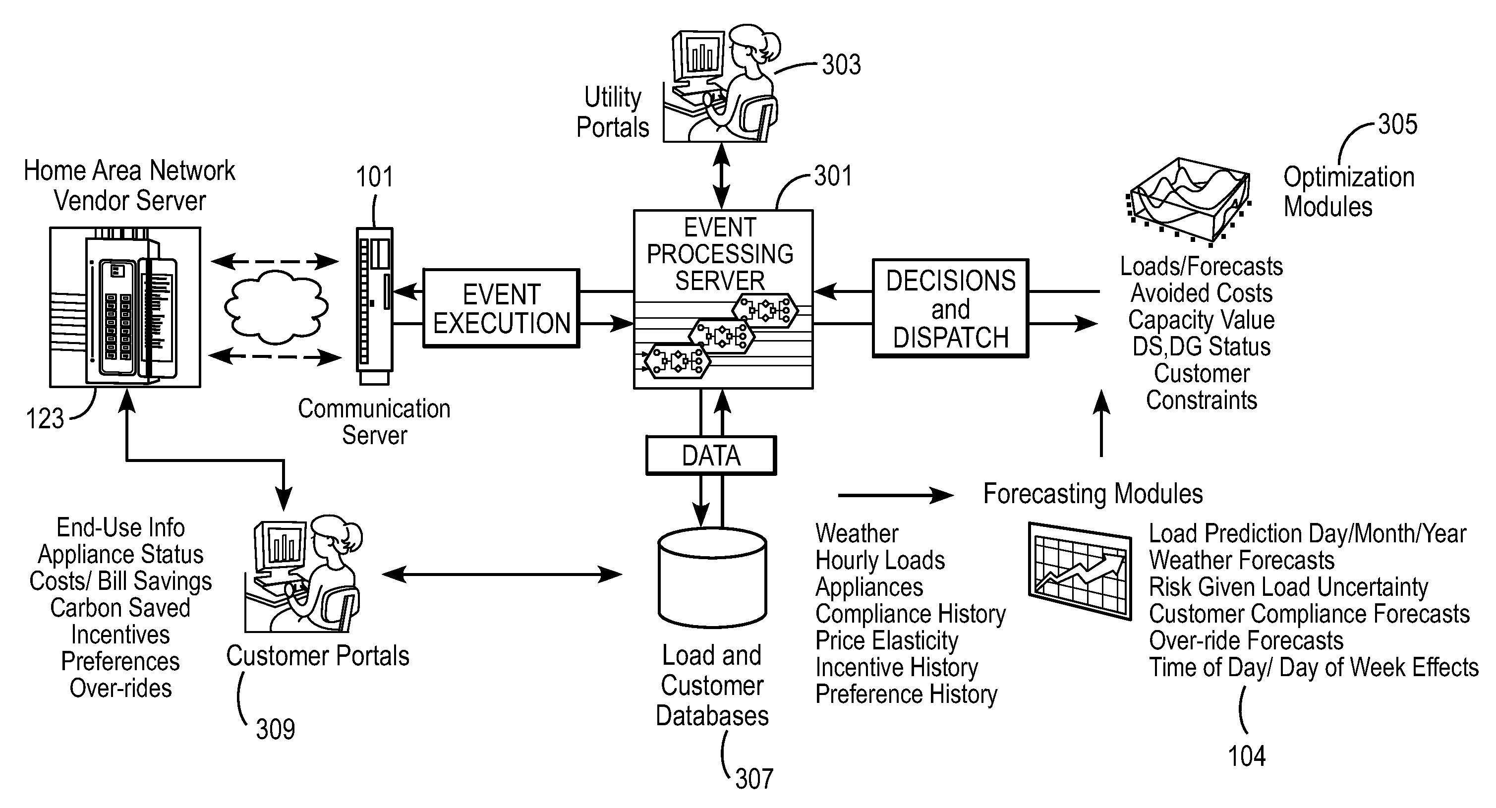 Optimization of microgrid energy use and distribution