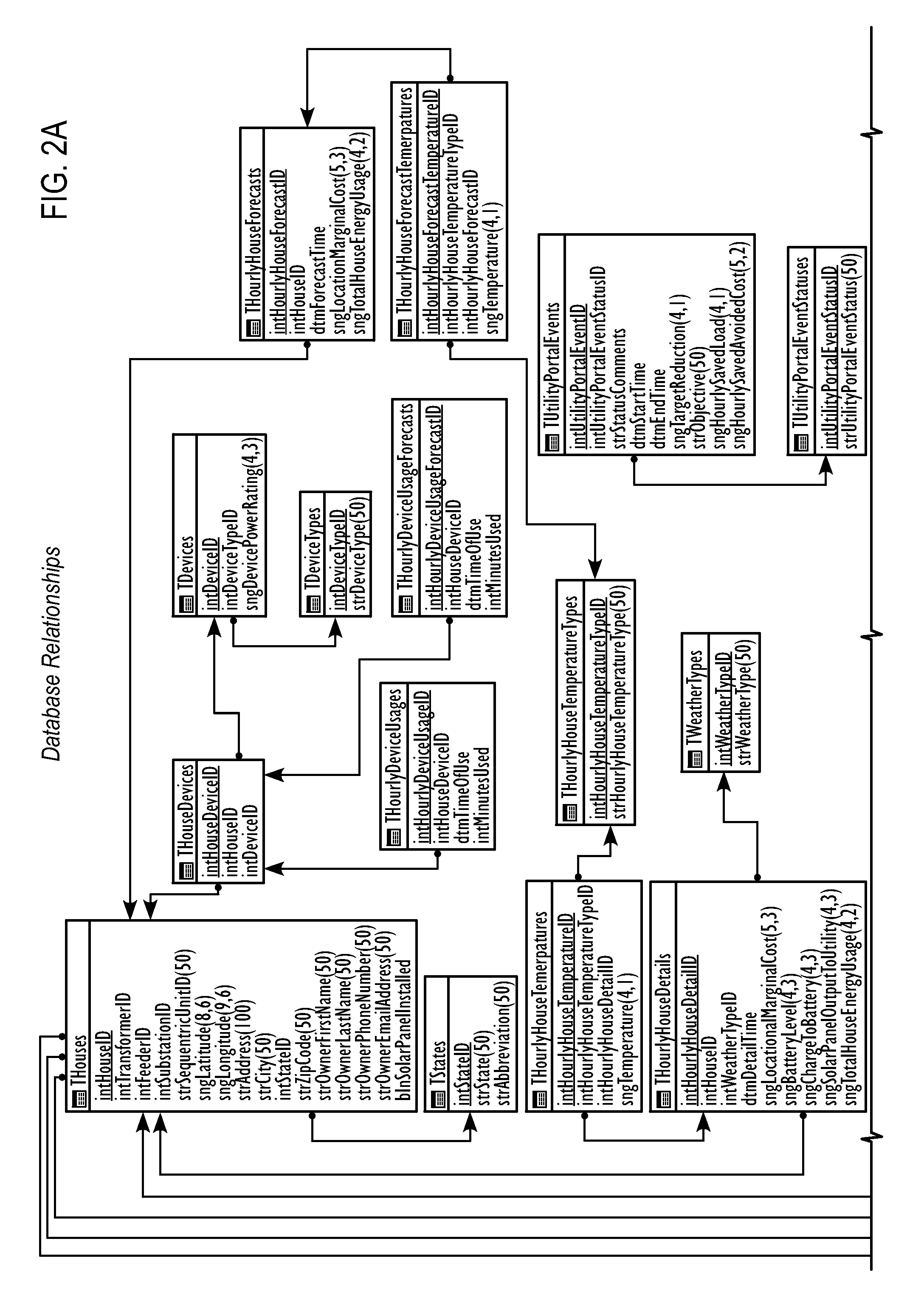 Optimization of microgrid energy use and distribution