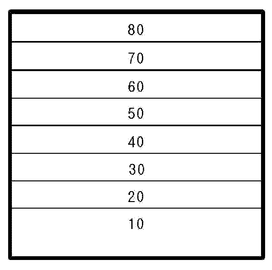 Red phosphorescent compounds and organic electroluminescent devices using the same