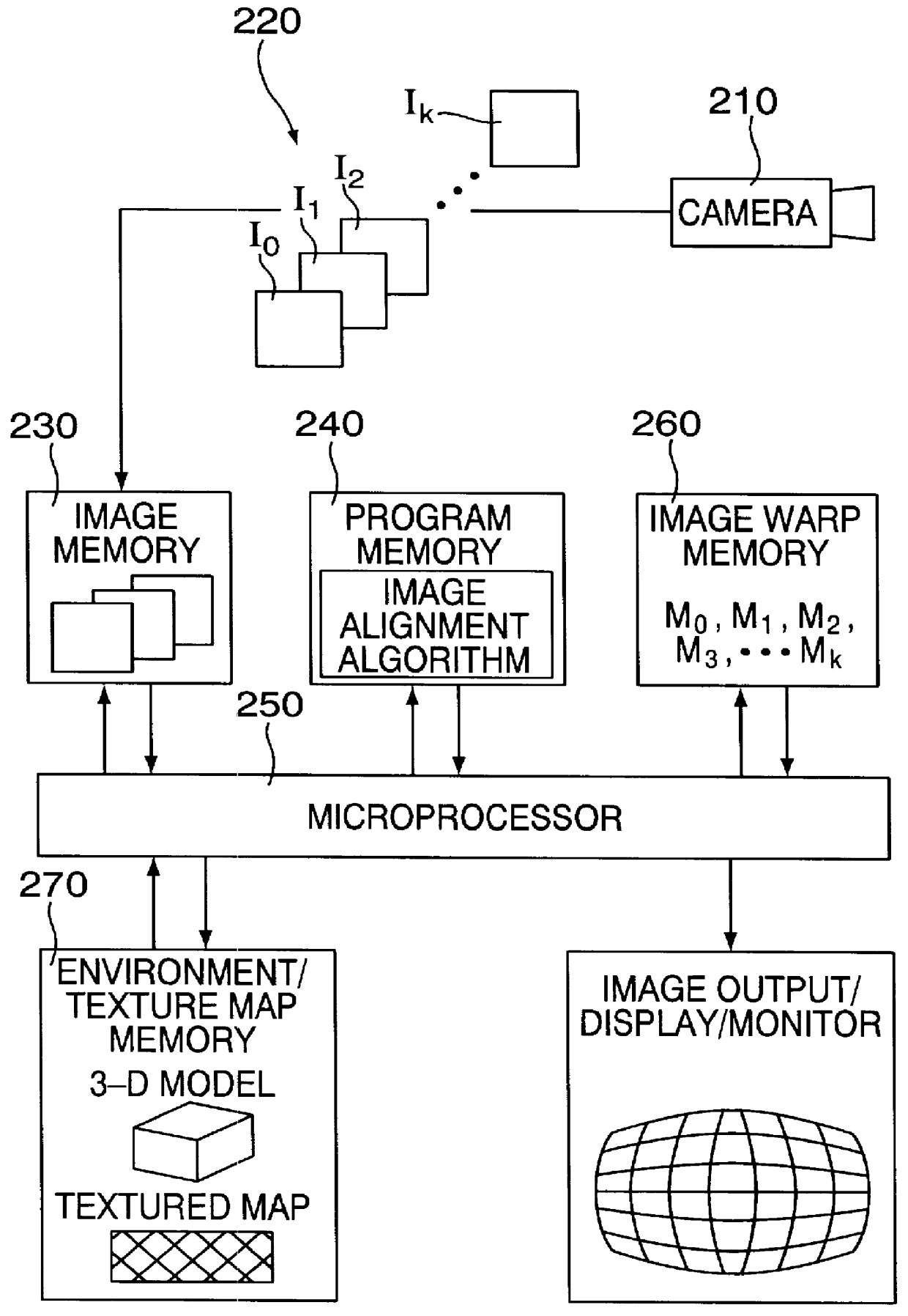 3-dimensional image rotation method and apparatus for producing image mosaics