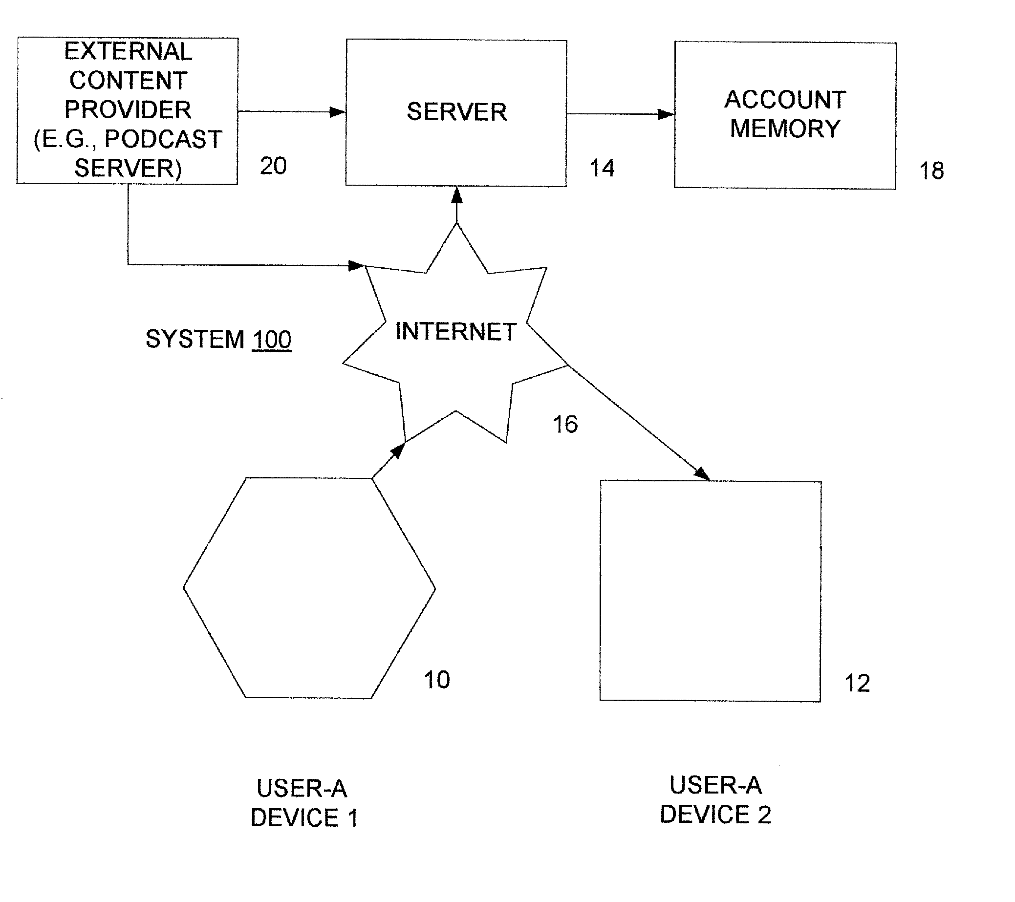 Audio visual player apparatus and system and method of content distribution using the same