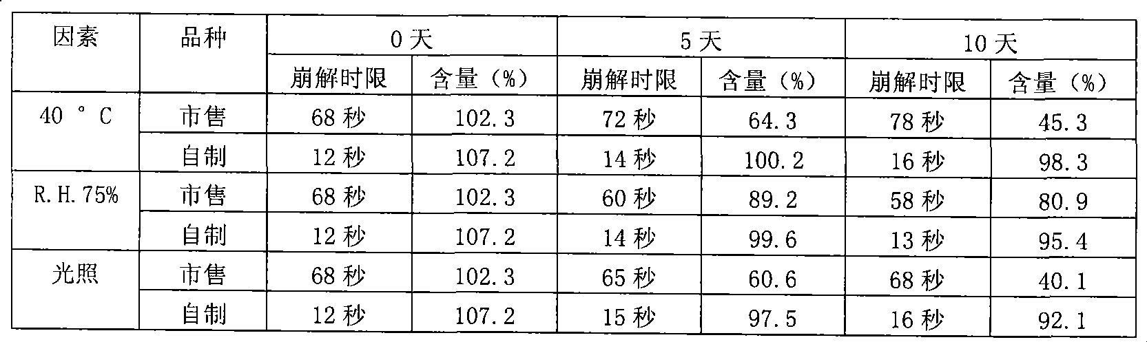 Nitroglycerin tablets and preparation method thereof