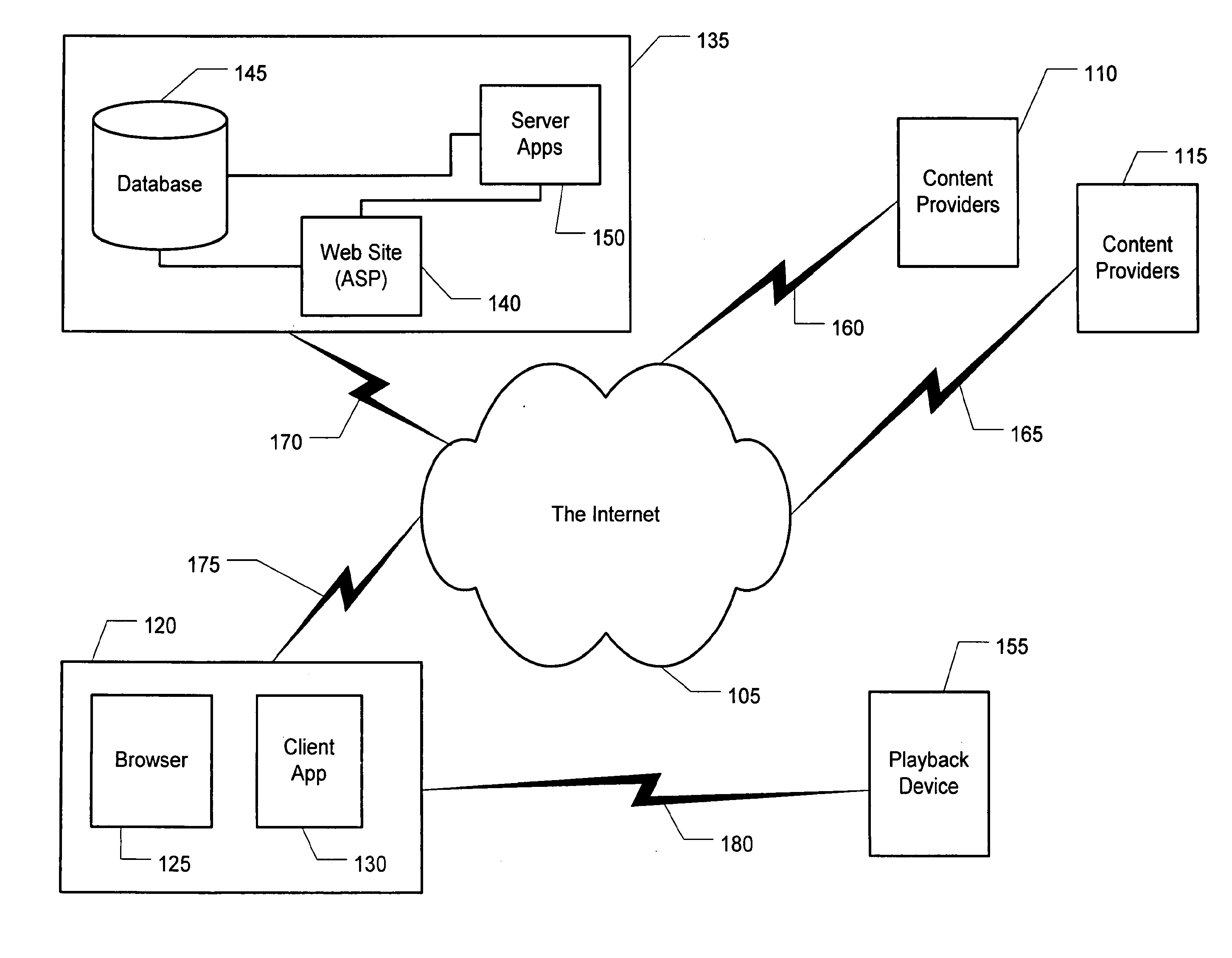 Media content device and system