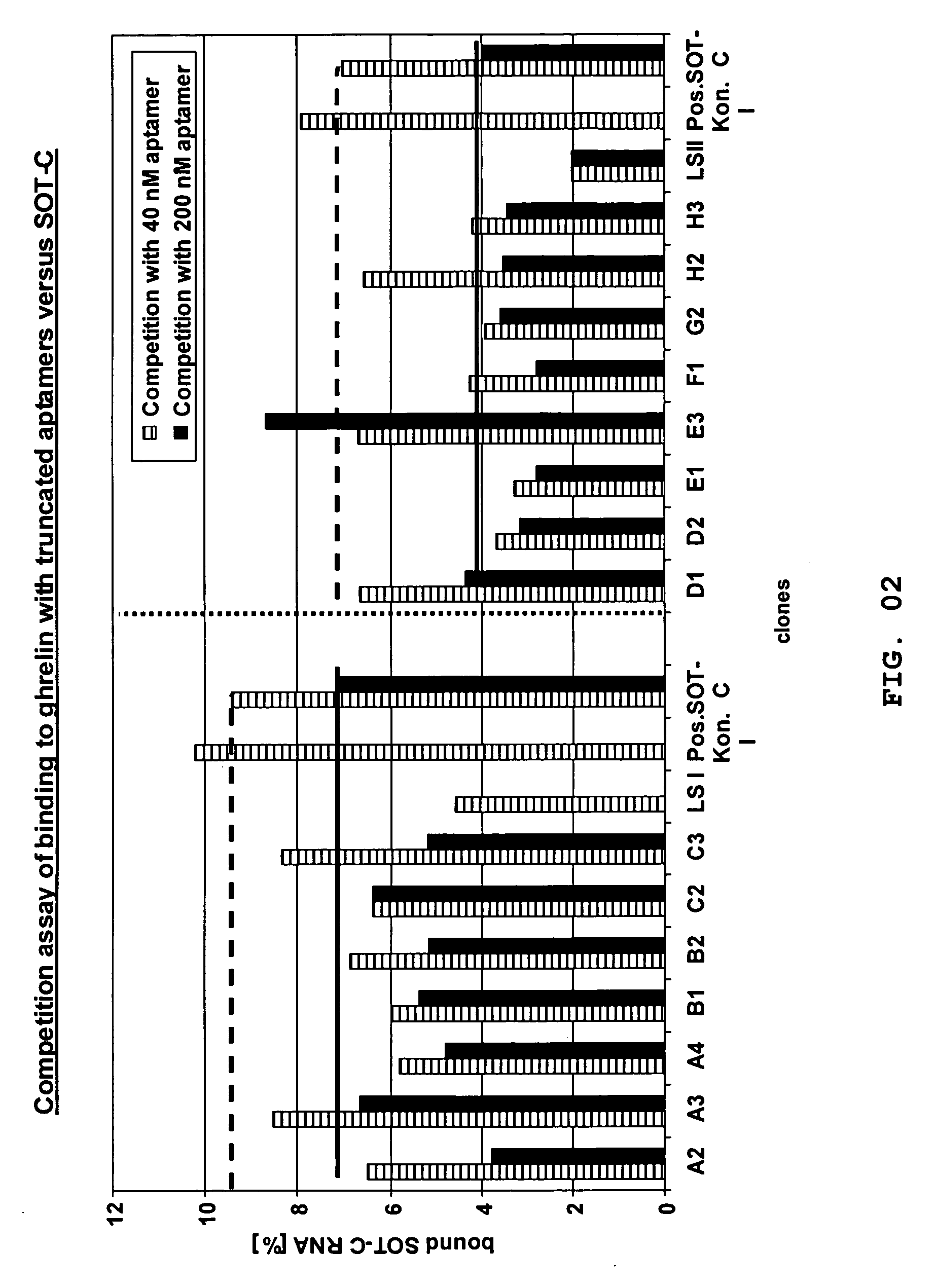 Ghrelin binding nucleic acids