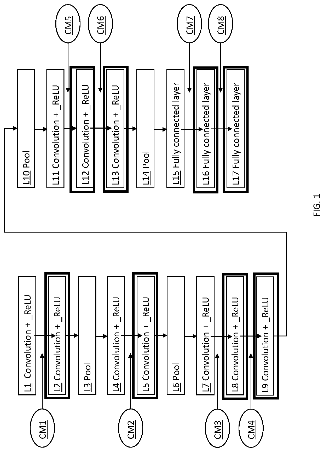 System and method for executing convolution in a neural network