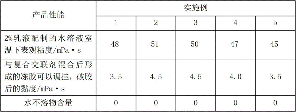 Inverse emulsion polymer thickener for fracturing fluid and preparation method thereof