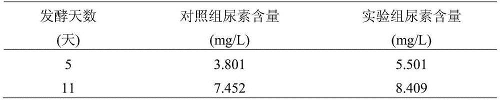 Rice wine brewing method for reducing content of ethyl carbamate through protocatechuic acid