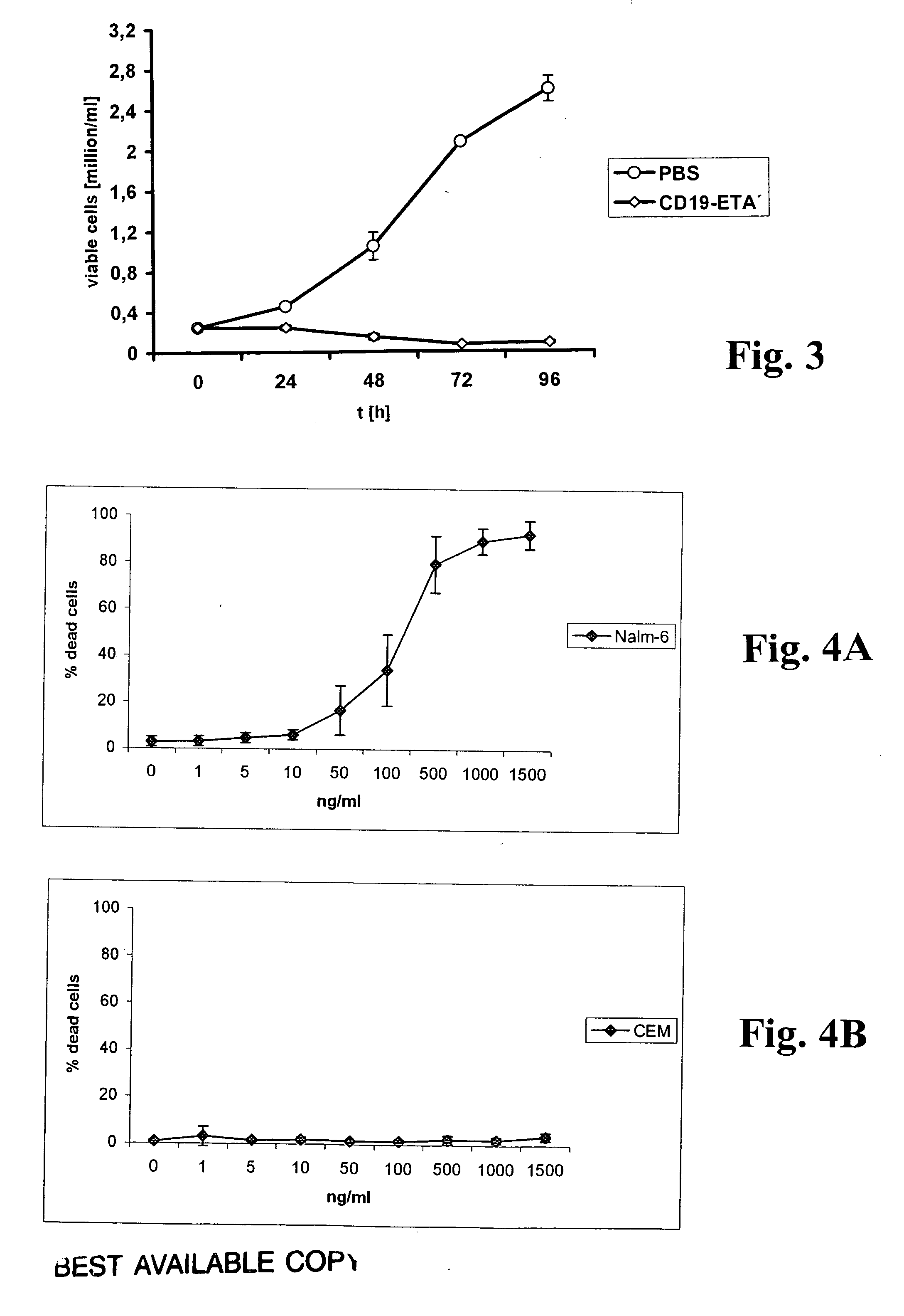 CD19-specific immunotoxin and treatment method