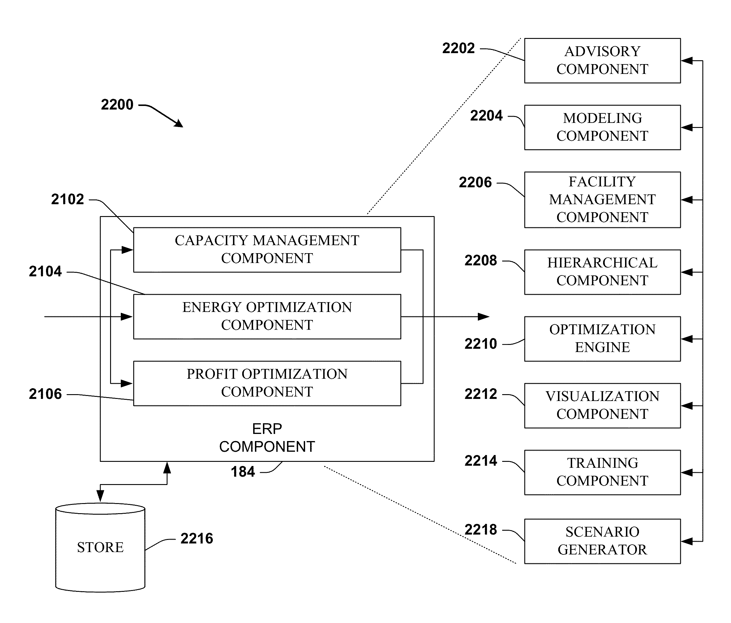 System and method for dynamic multi-objective optimization of machine selection, integration and utilization