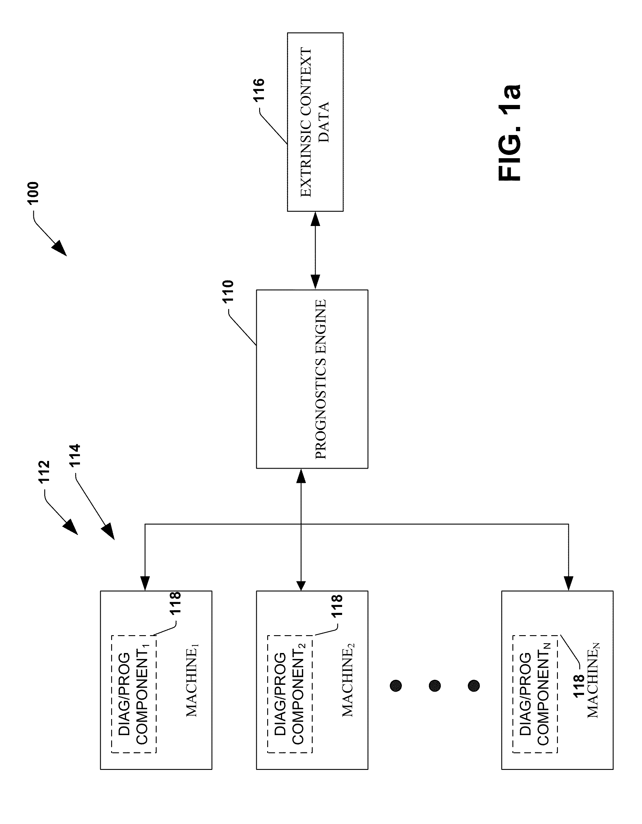 System and method for dynamic multi-objective optimization of machine selection, integration and utilization