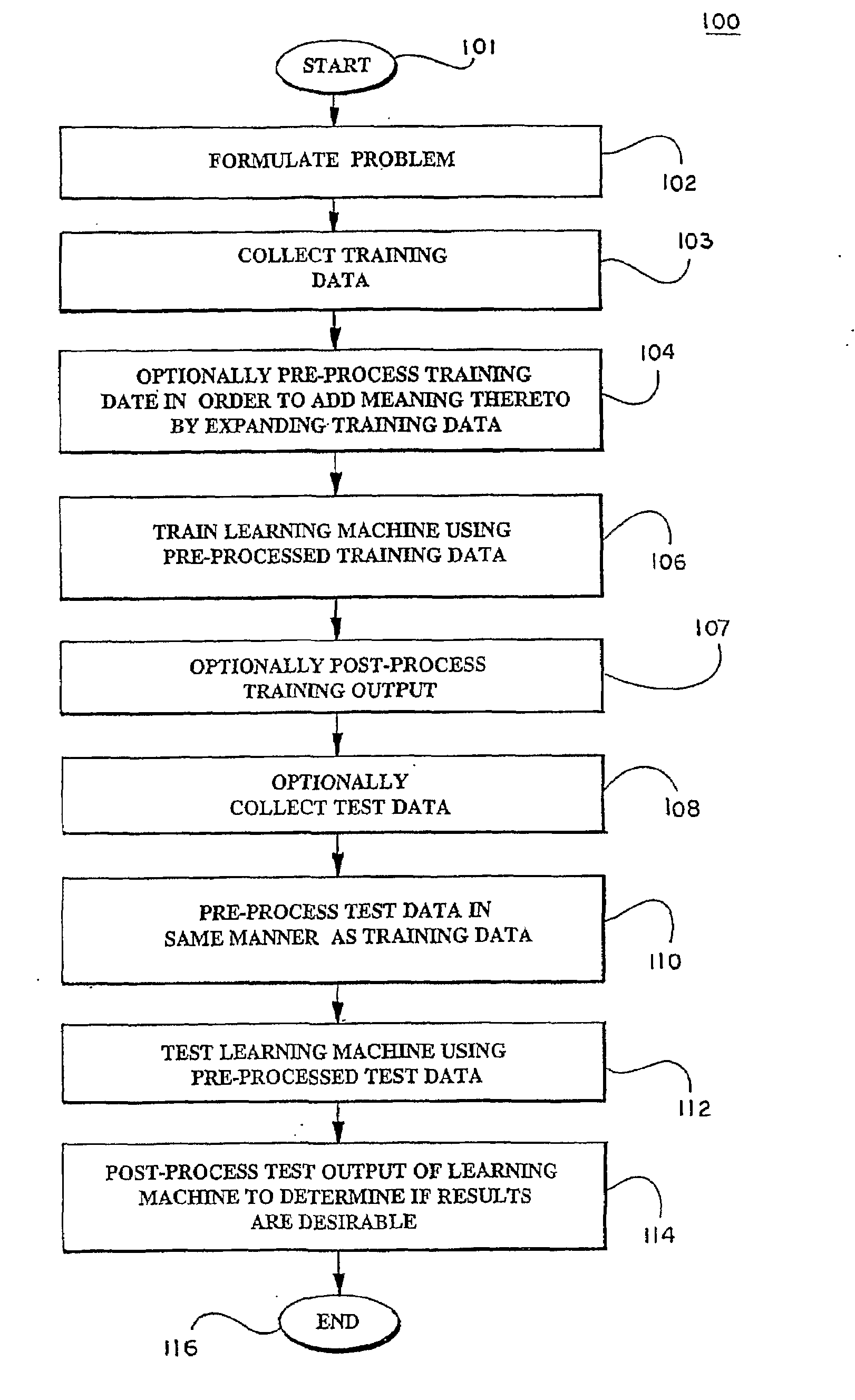 Kernels and methods for selecting kernels for use in learning machines