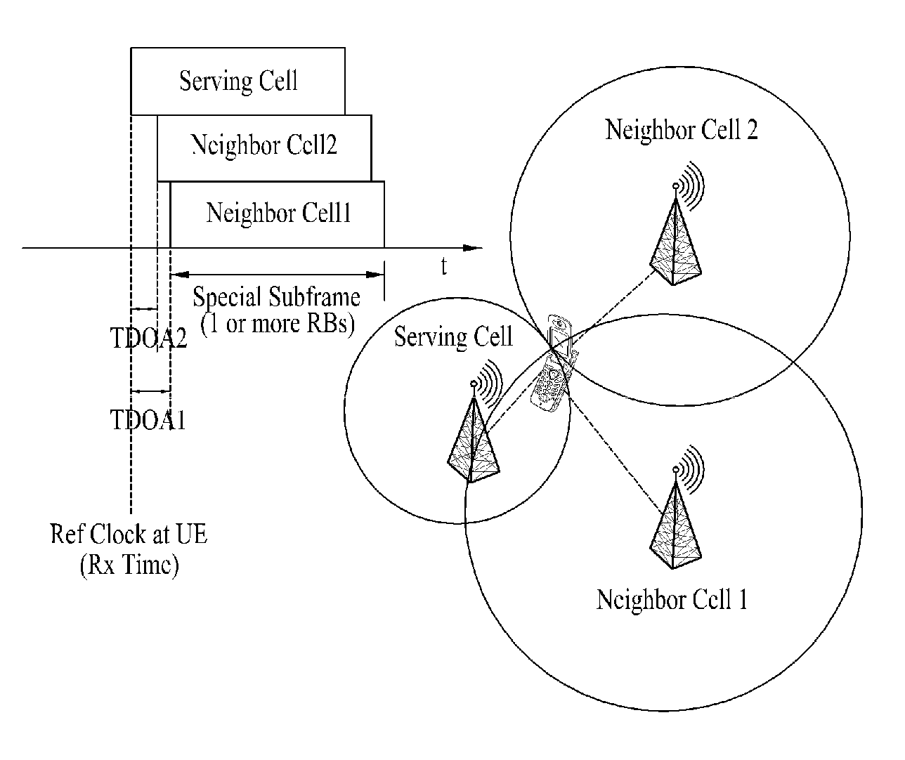 Method of determining a position in a wireless communication system and apparatus thereof