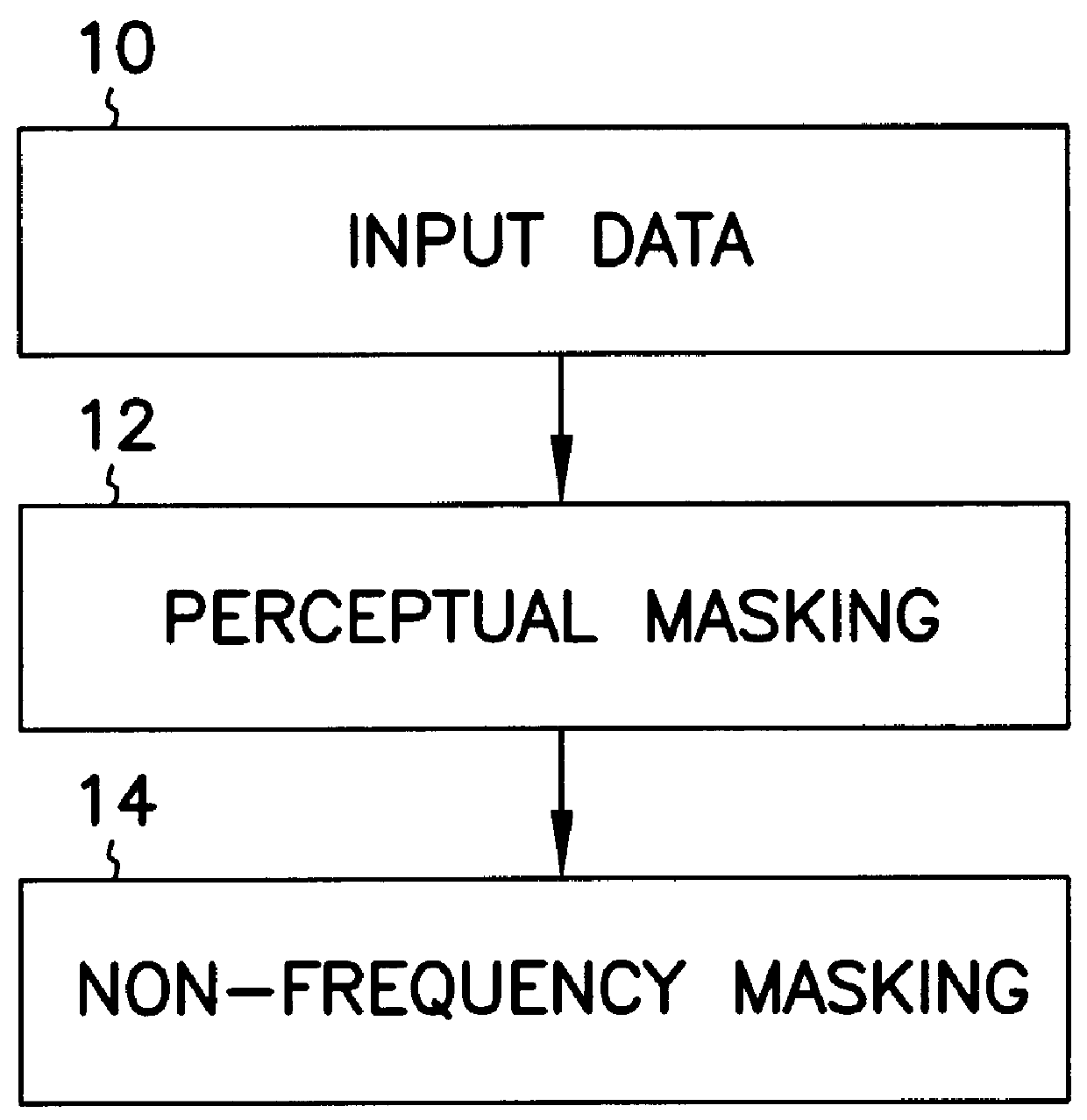 Method and apparatus for embedding data, including watermarks, in human perceptible images