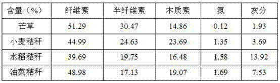 Method for preparing and using miscanthus matrix for culturing agaricus bisporus