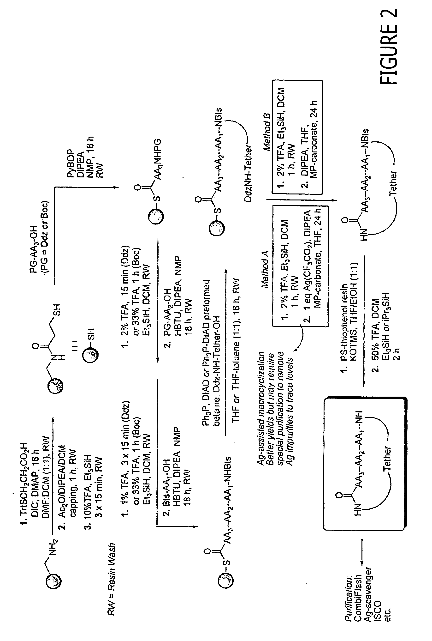 Macrocyclic modulators of the ghrelin receptor