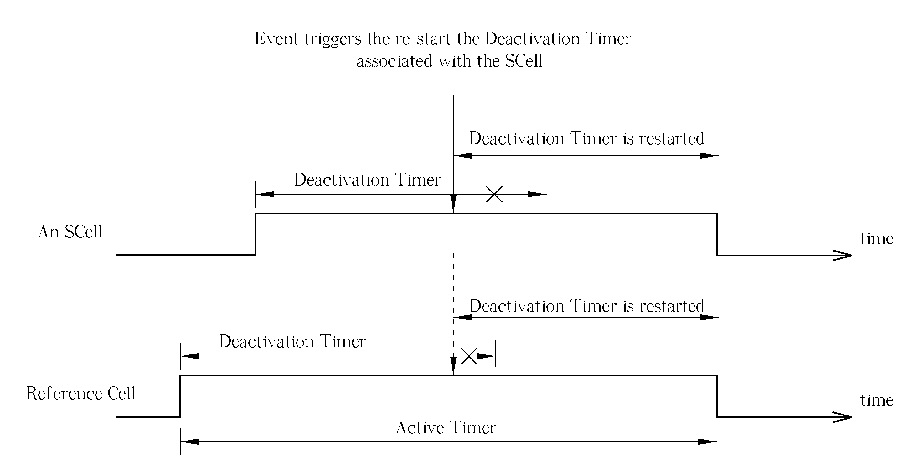 Method of Reference Cell Maintenance