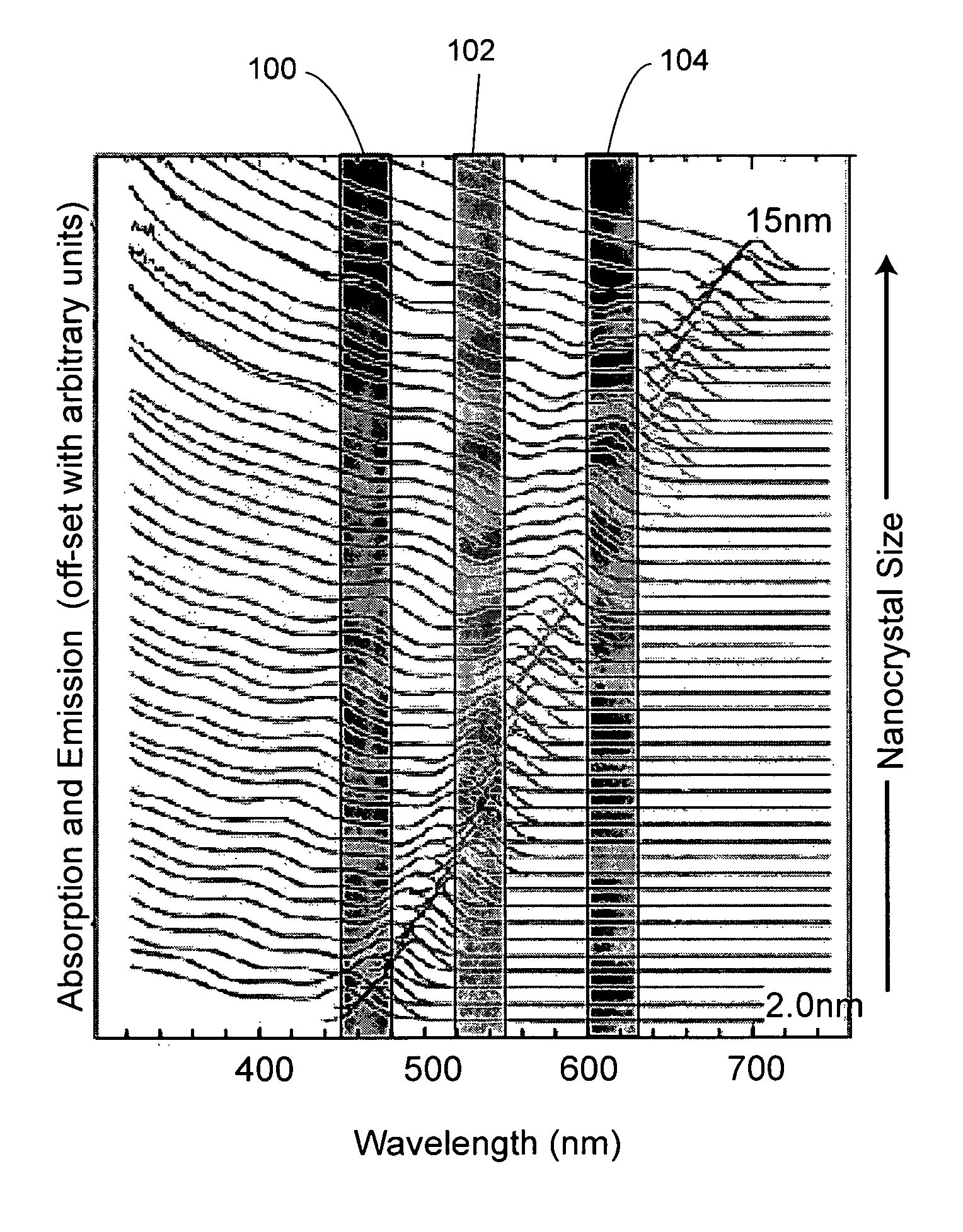 Functionalized matrices for dispersion of nanostructures