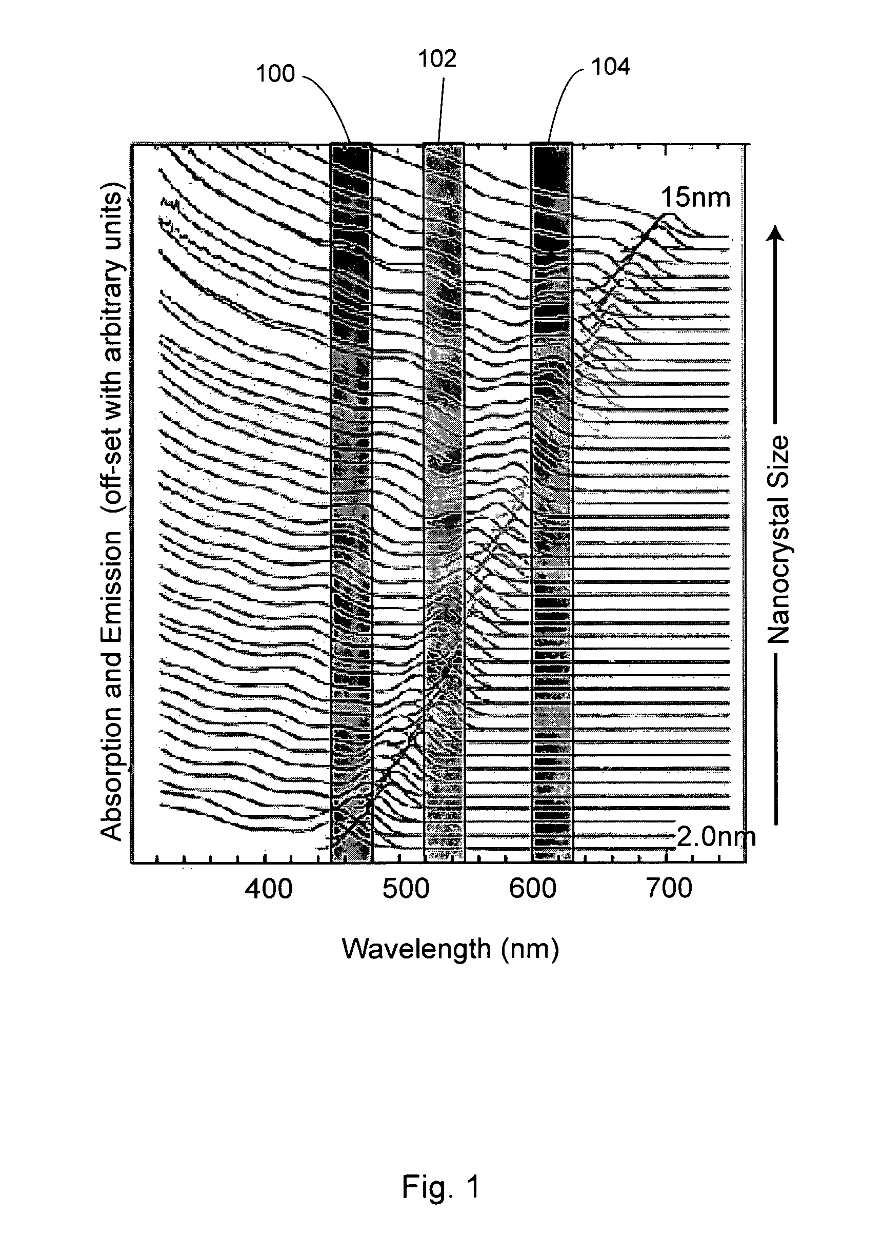 Functionalized matrices for dispersion of nanostructures