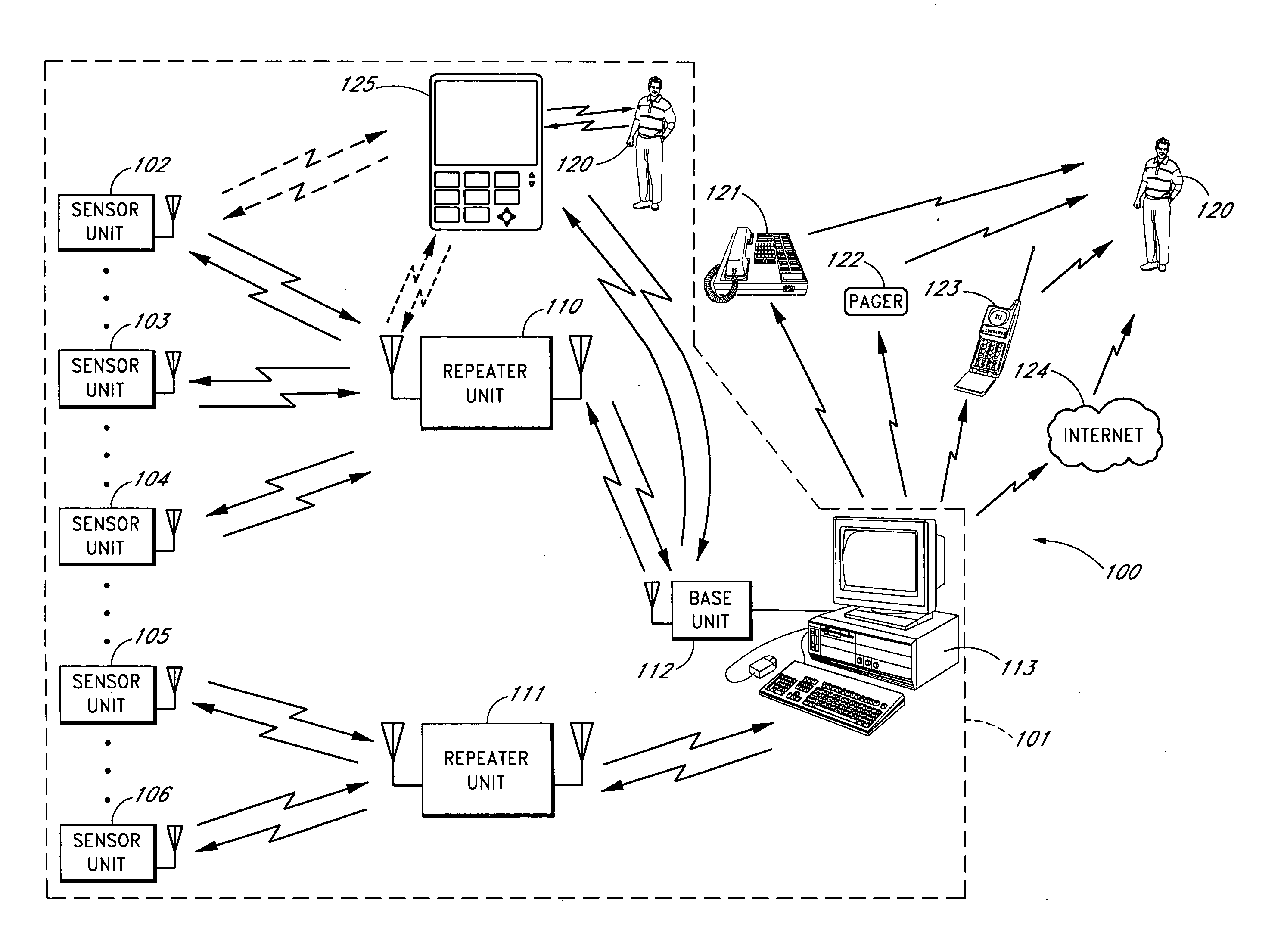 Portable monitoring unit