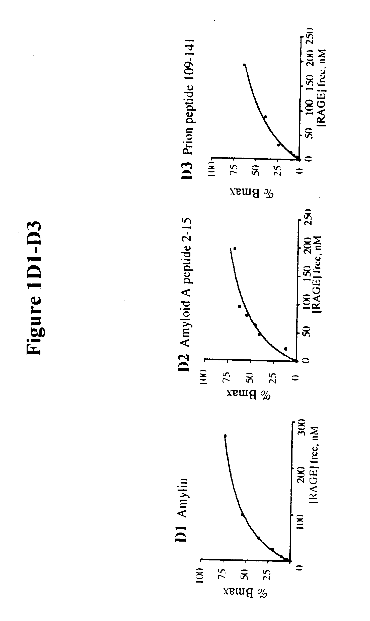 Methods of inhibiting binding of beta-sheet fibril to rage and consequences thereof