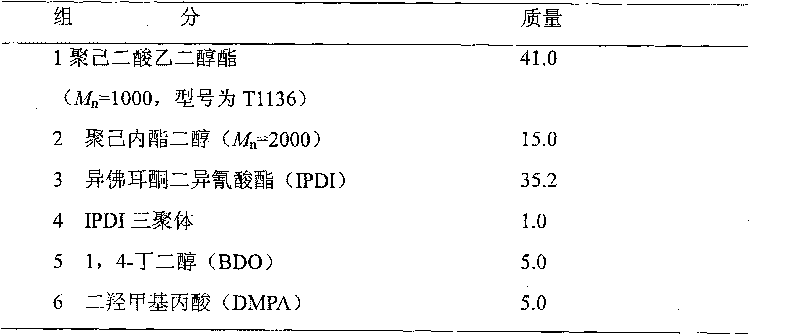 Preparation method and application of modified polyurethane aqueous dispersions of polyisocyanate curing agents