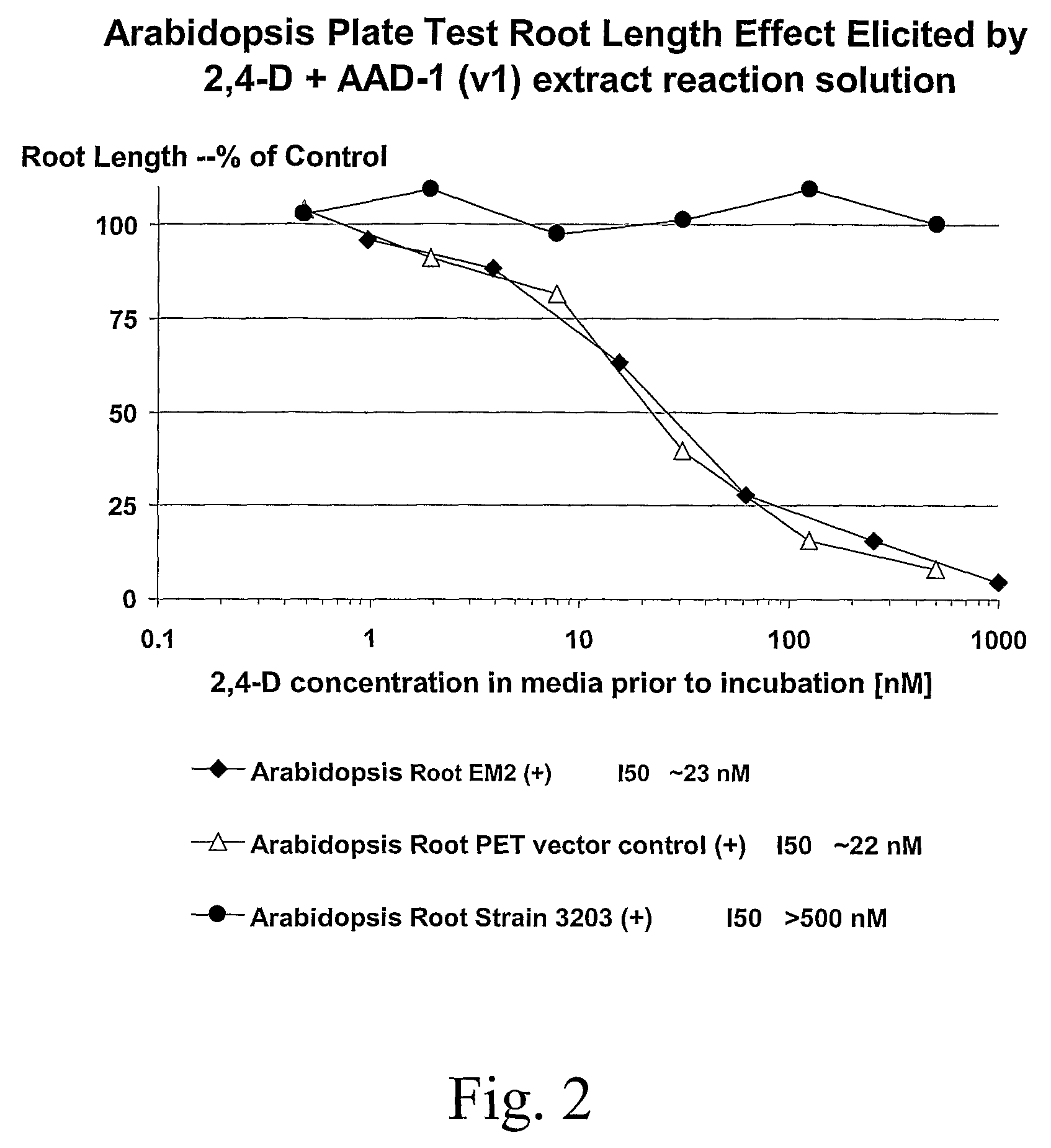 Herbicide resistance genes