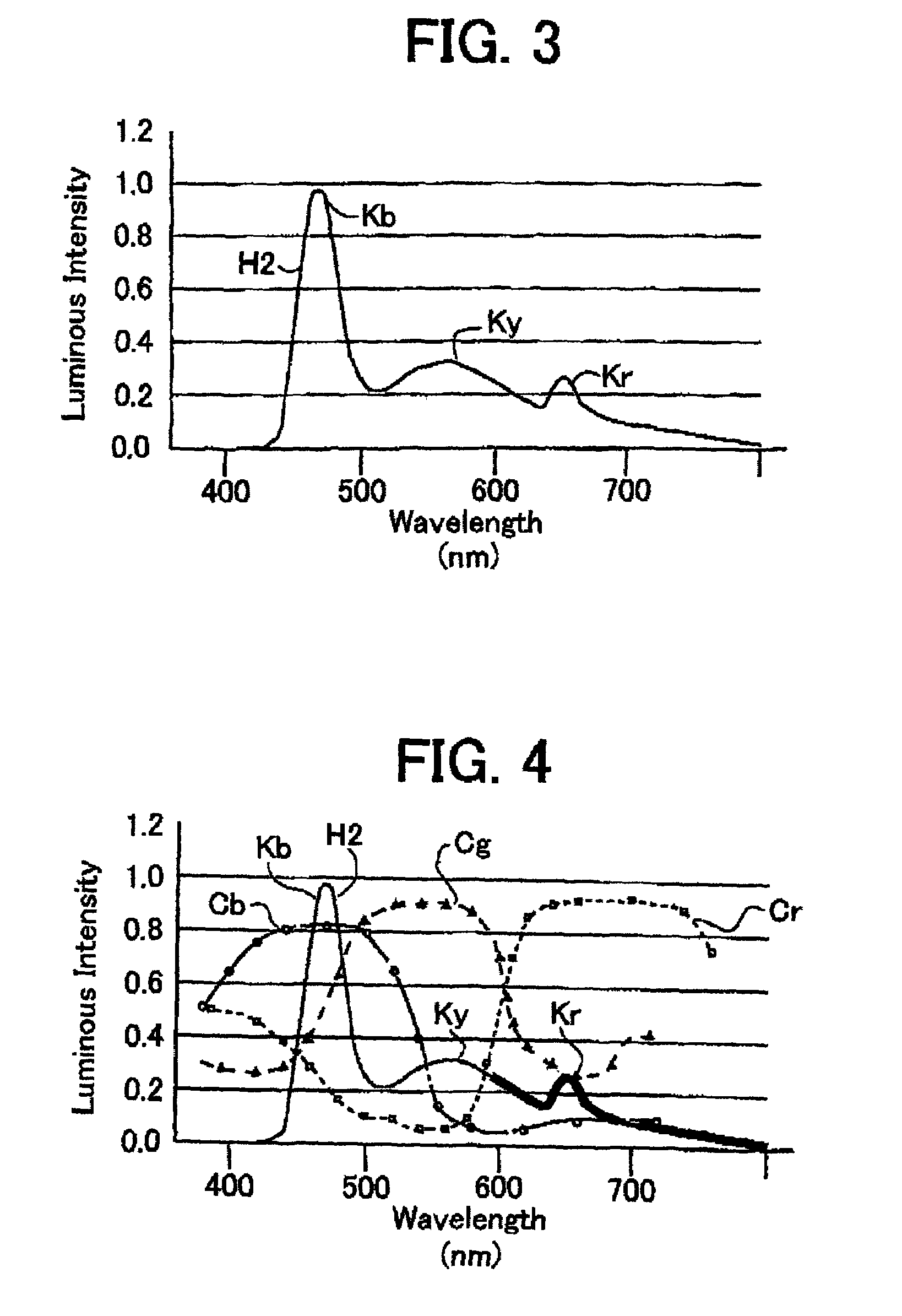 Light emitting diode device