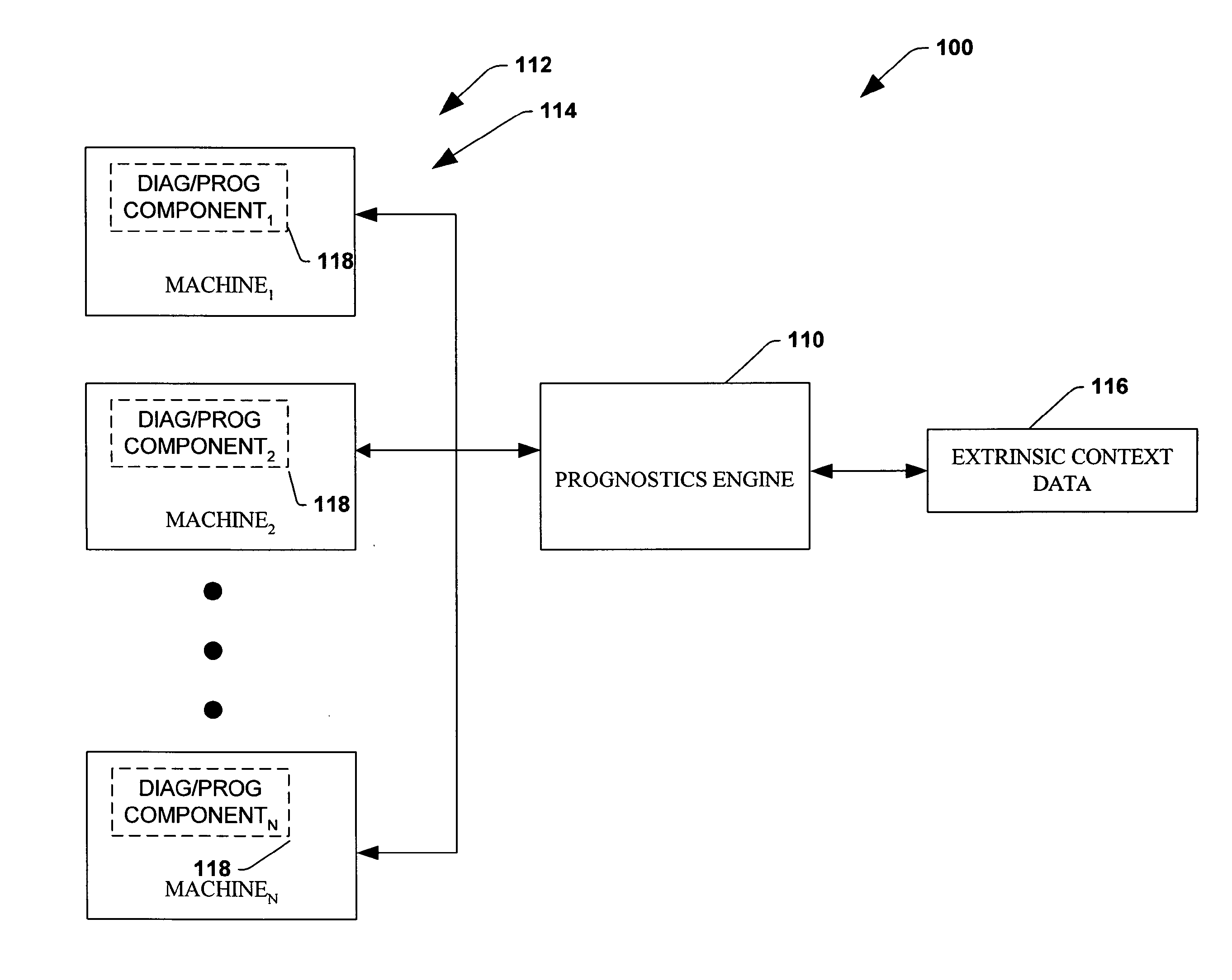 System and method for dynamic multi-objective optimization of machine selection, integration and utilization