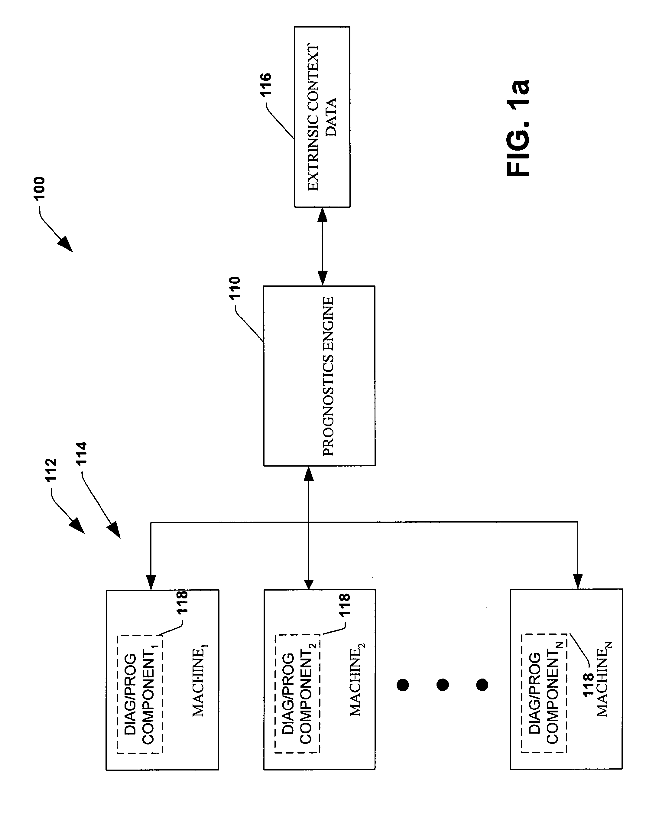 System and method for dynamic multi-objective optimization of machine selection, integration and utilization