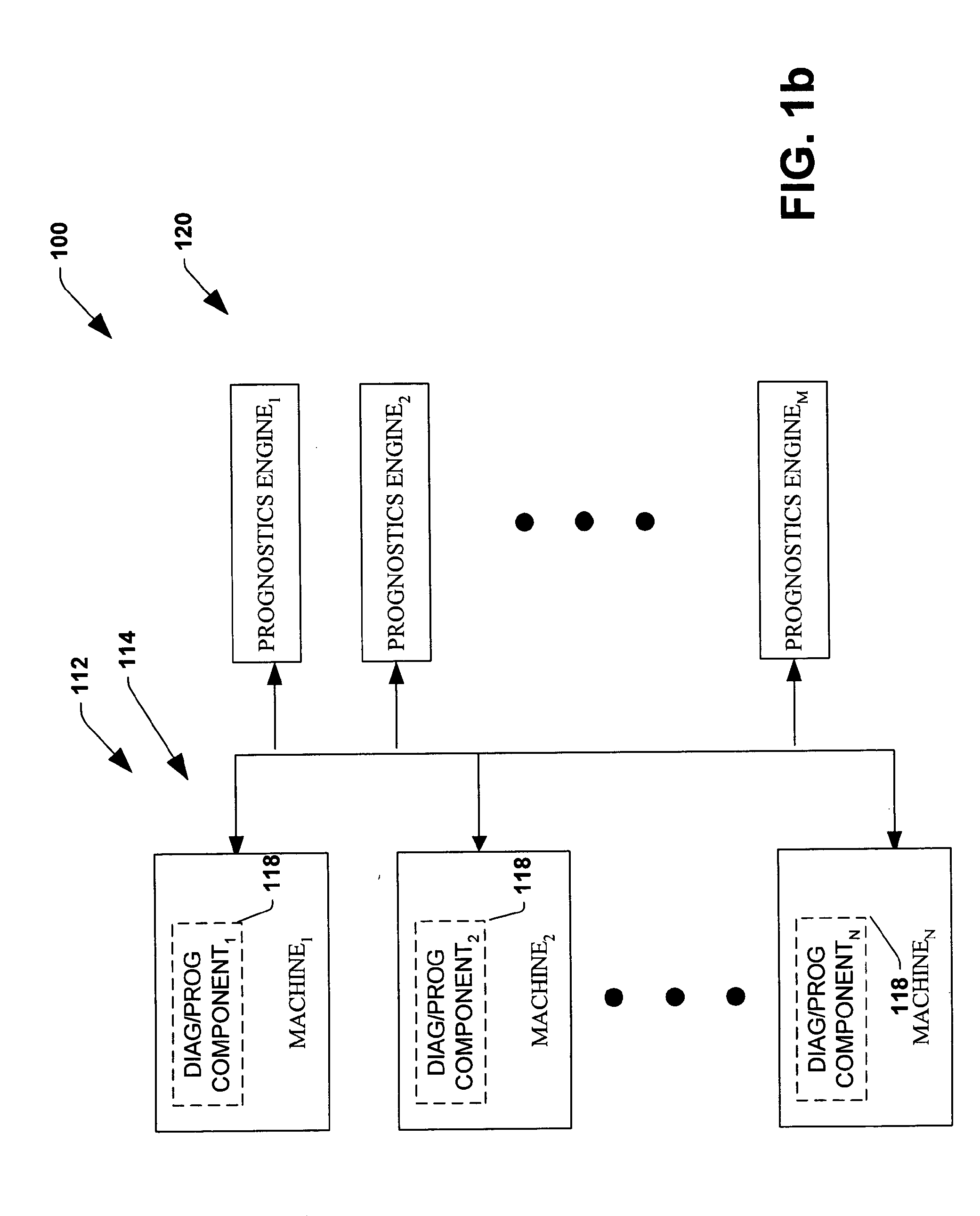 System and method for dynamic multi-objective optimization of machine selection, integration and utilization