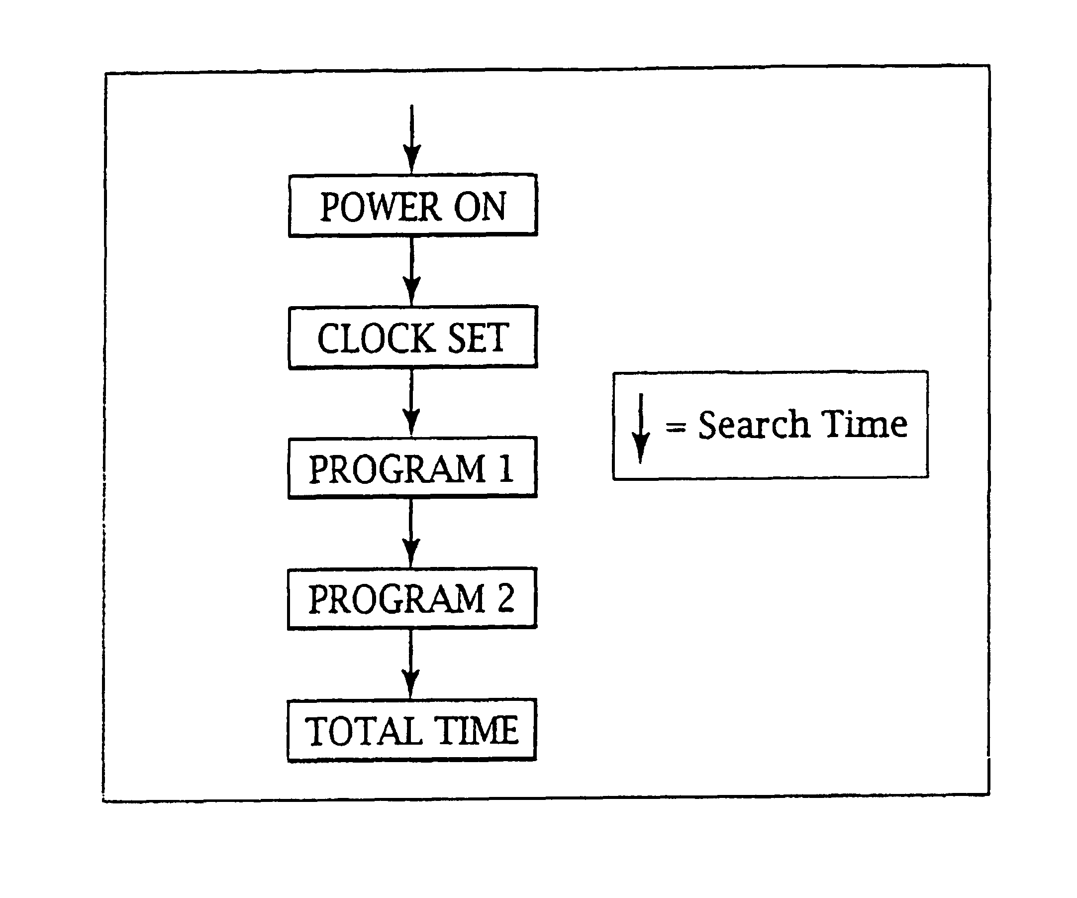 Ergonomic man-machine interface incorporating adaptive pattern recognition based control system