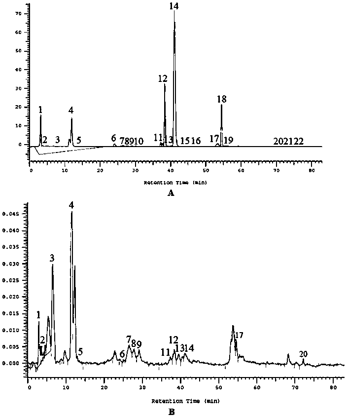 Method for simultaneously determining twenty-two flavones and phenolic acids in citrus fruits