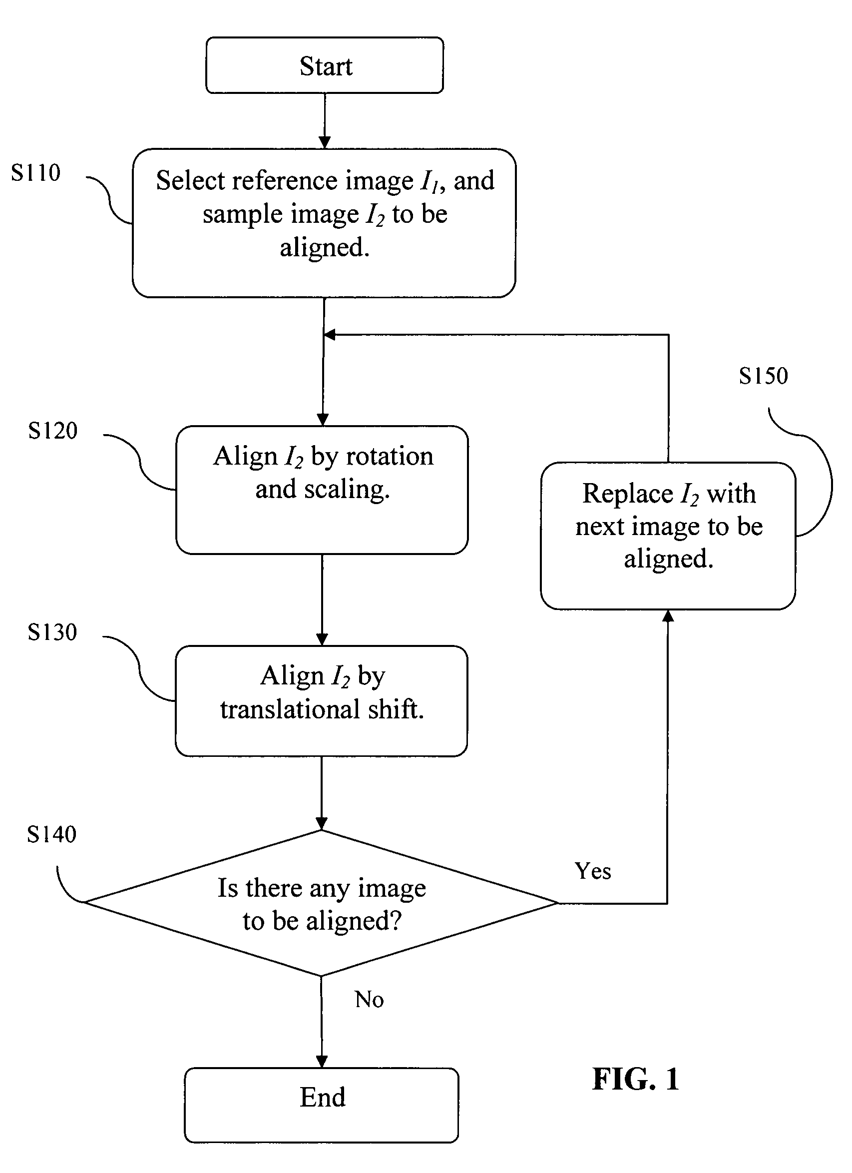 Automatic alignment of video frames for image processing