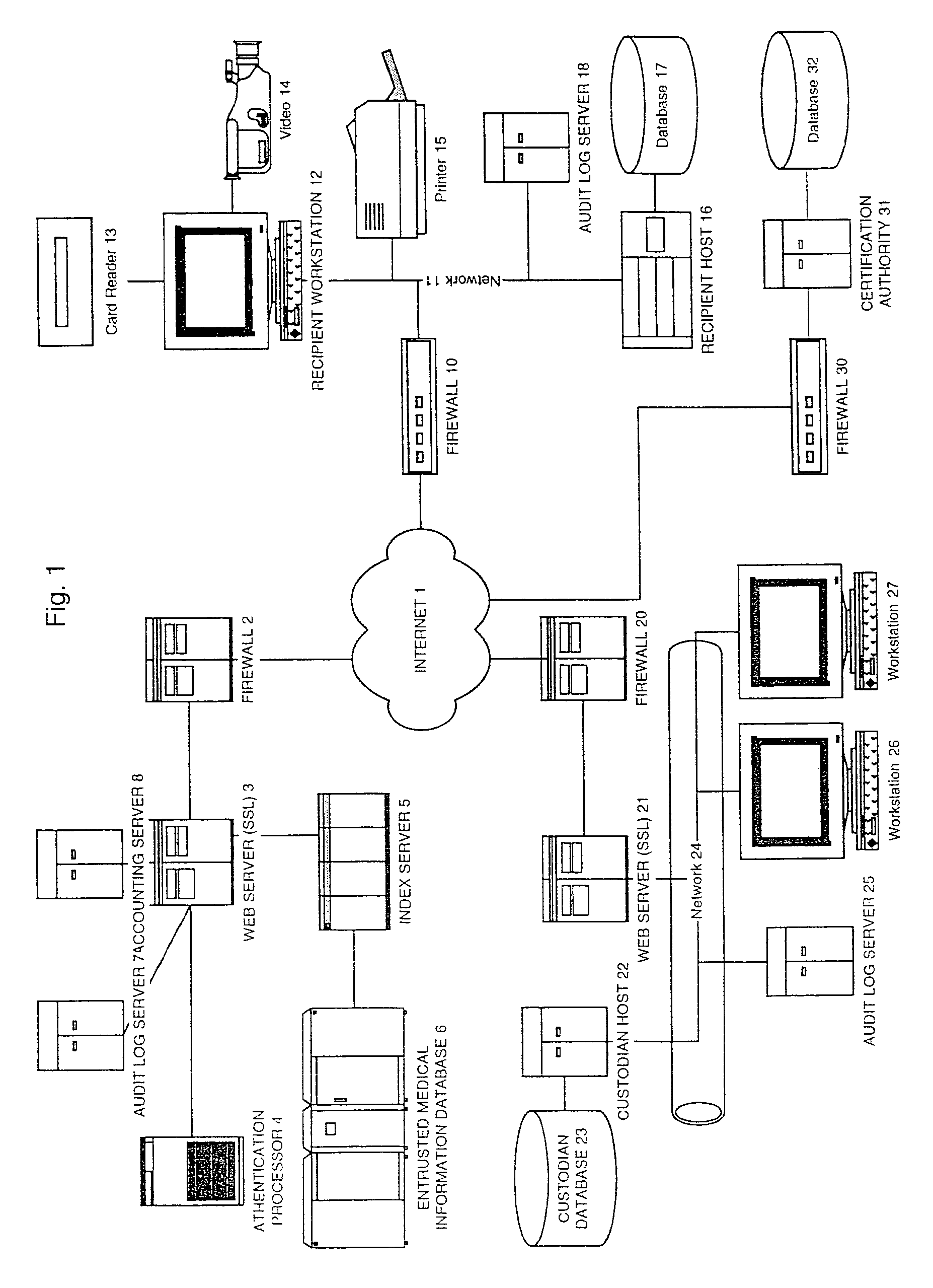 Information record infrastructure, system and method