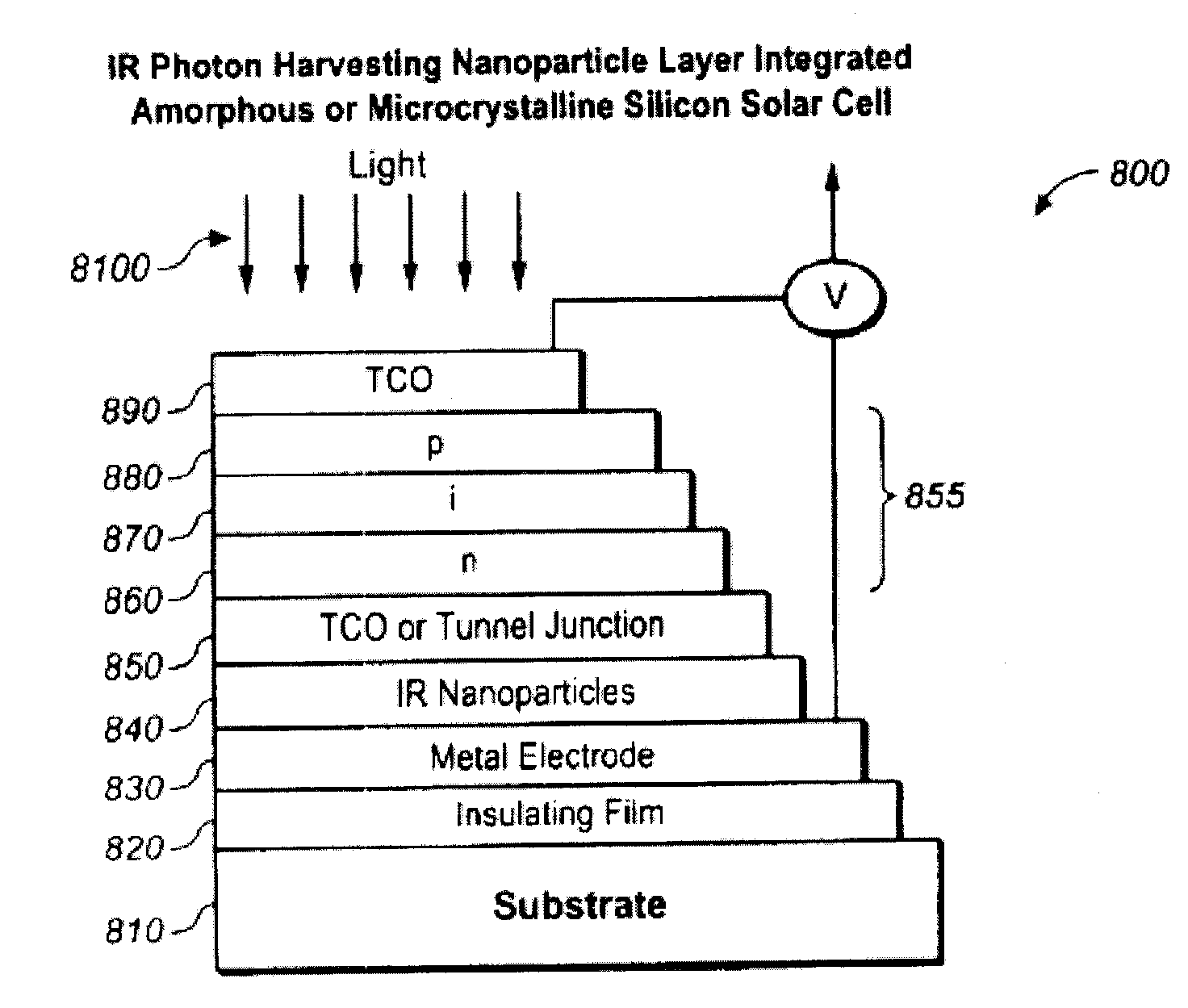 Nanophotovoltaic Device with Improved Quantum Efficiency