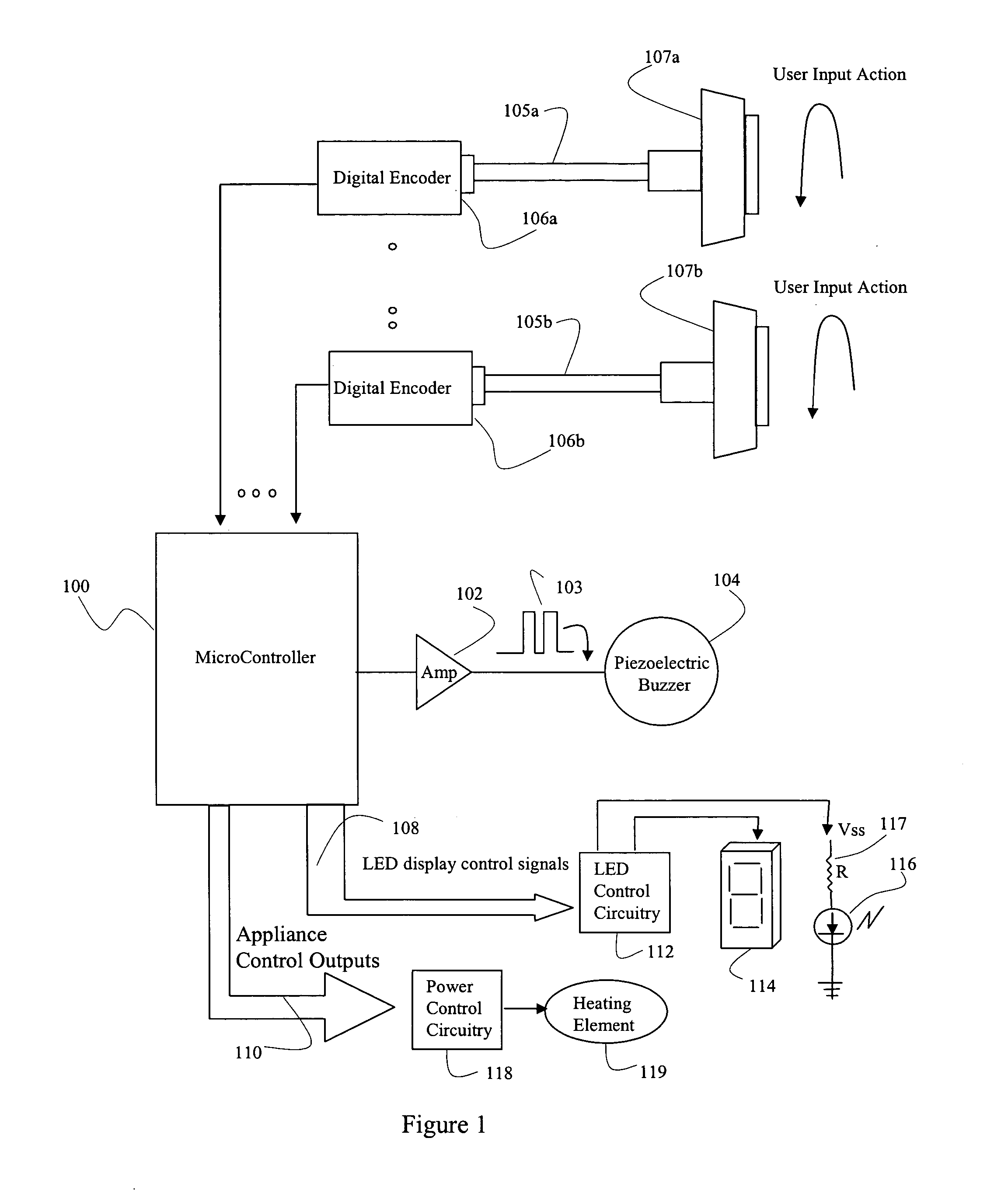 Directionless rotary encoder control system for a household appliance