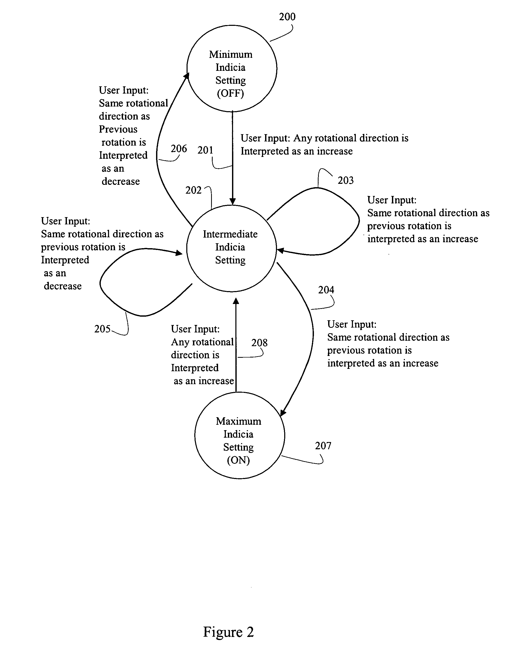 Directionless rotary encoder control system for a household appliance