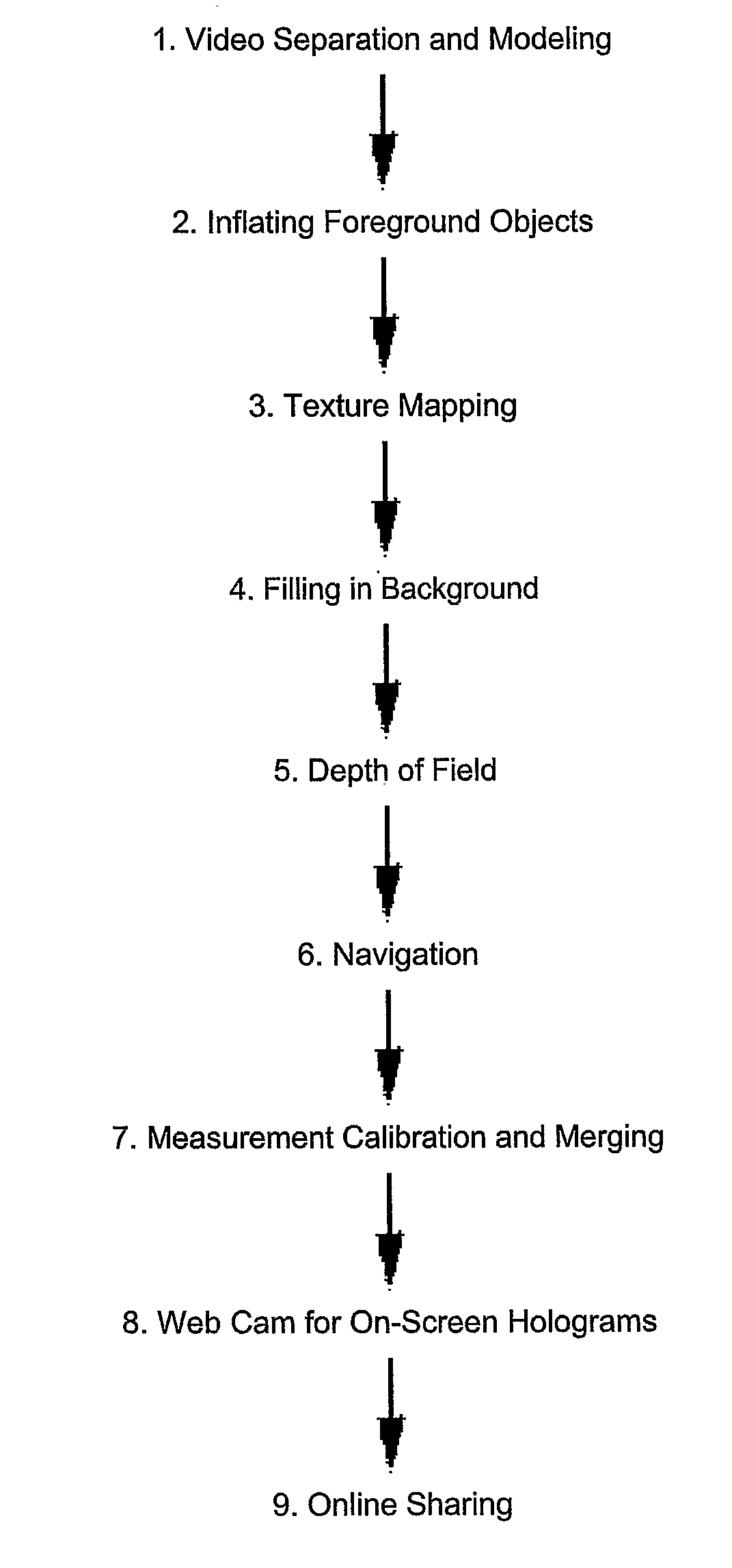 Automatic Scene Modeling for the 3D Camera and 3D Video