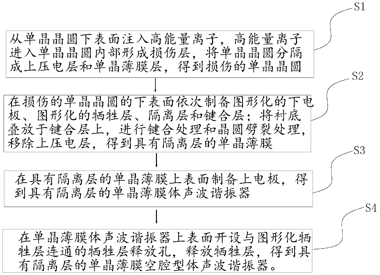 Preparation method of film bulk acoustic wave resonator with isolation layer and bulk acoustic wave resonator