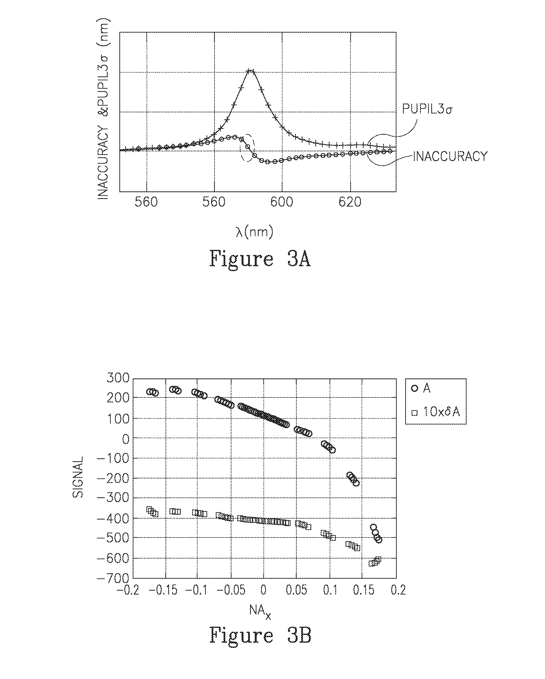 Methods of analyzing and utilizing landscapes to reduce or eliminate inaccuracy in overlay optical metrology