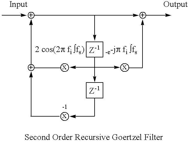 Automatic control system for an electrosurgical generator