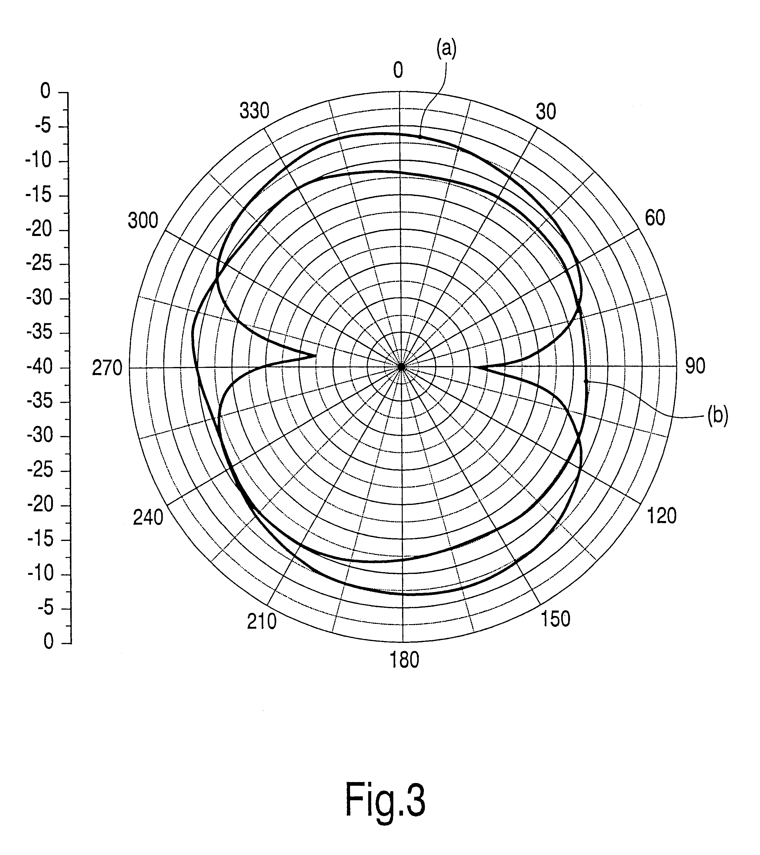 Miniaturized microwave antenna