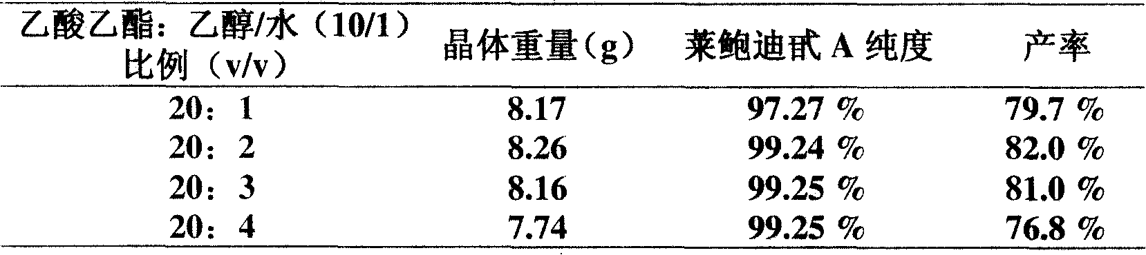 Rebaudioside A and extraction method thereof