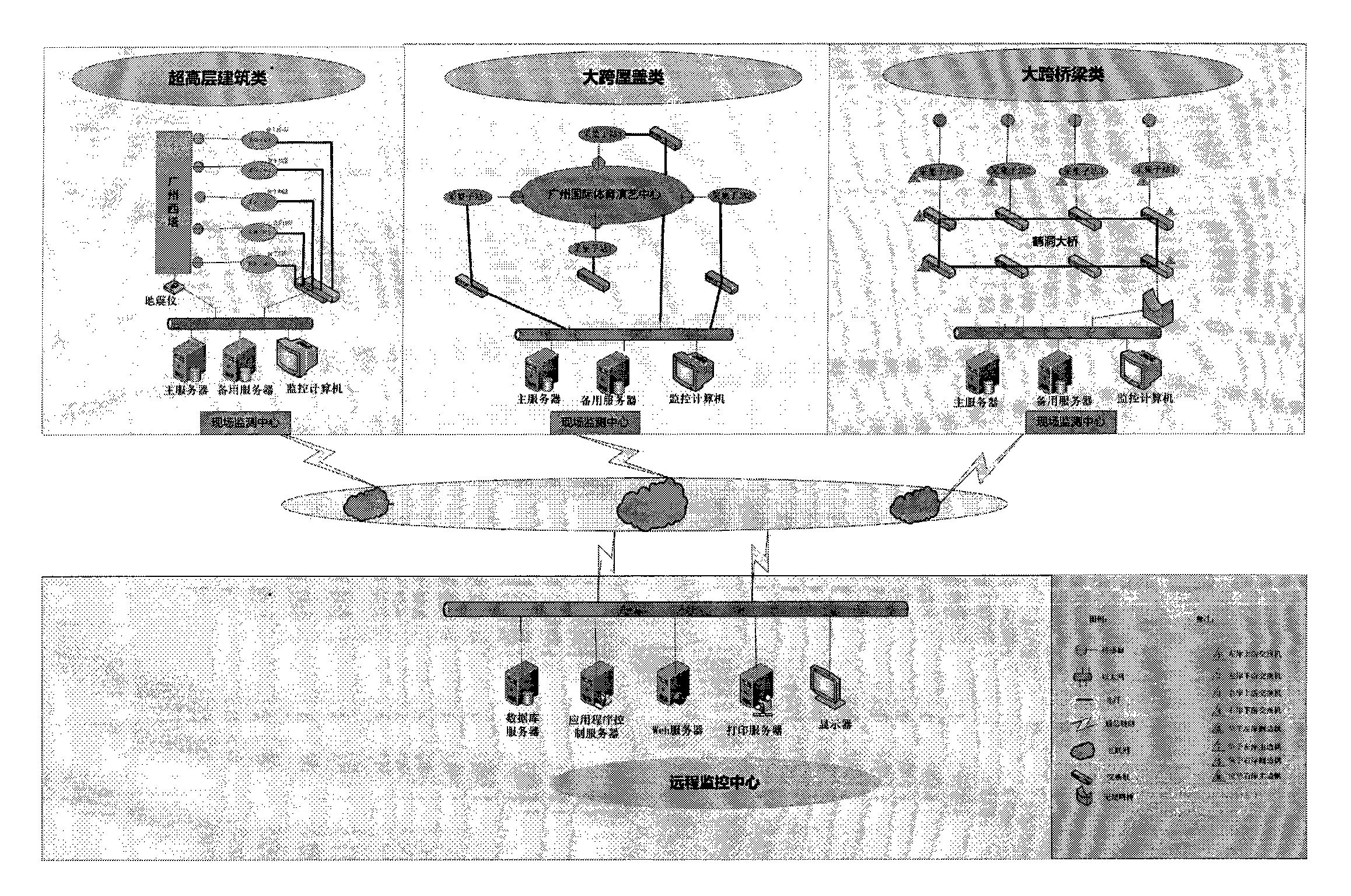 Health monitoring system for structures of great building and bridge