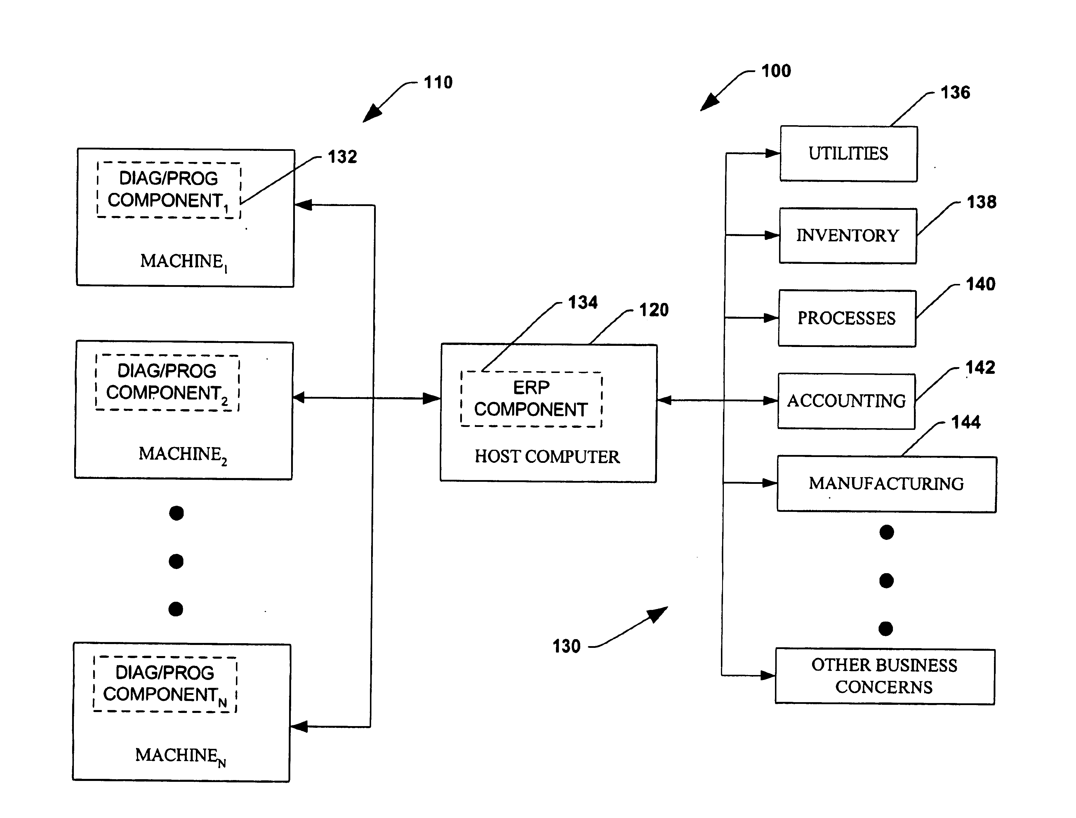 System and method for dynamic multi-objective optimization of machine selection, integration and utilization