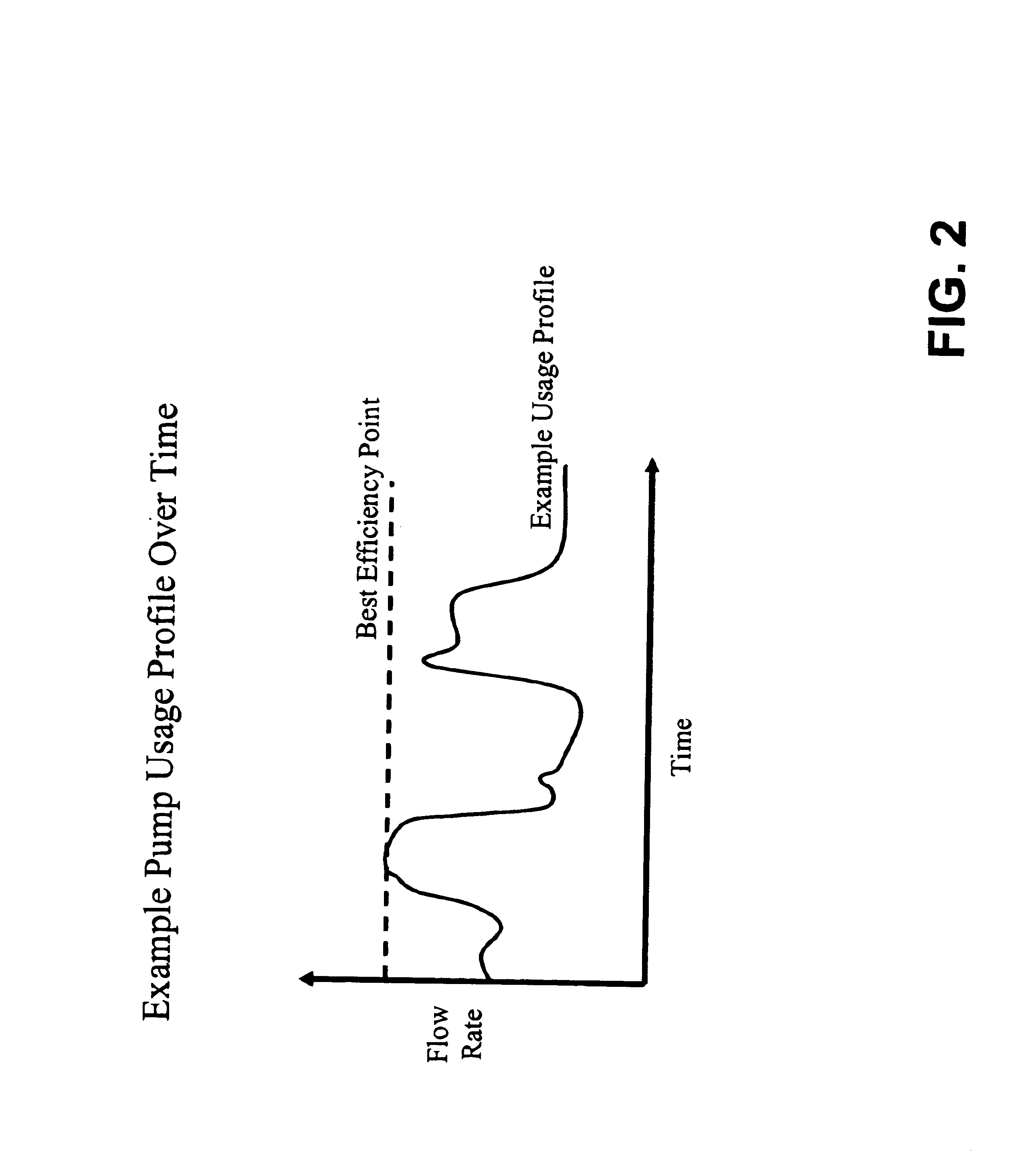 System and method for dynamic multi-objective optimization of machine selection, integration and utilization