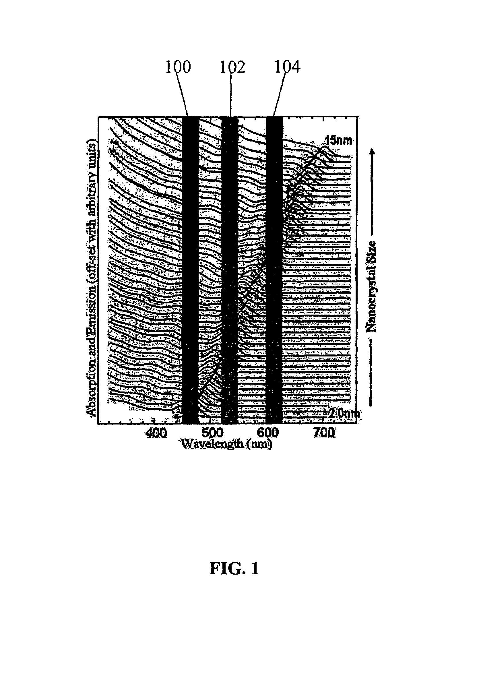 Nanocrystal doped matrixes