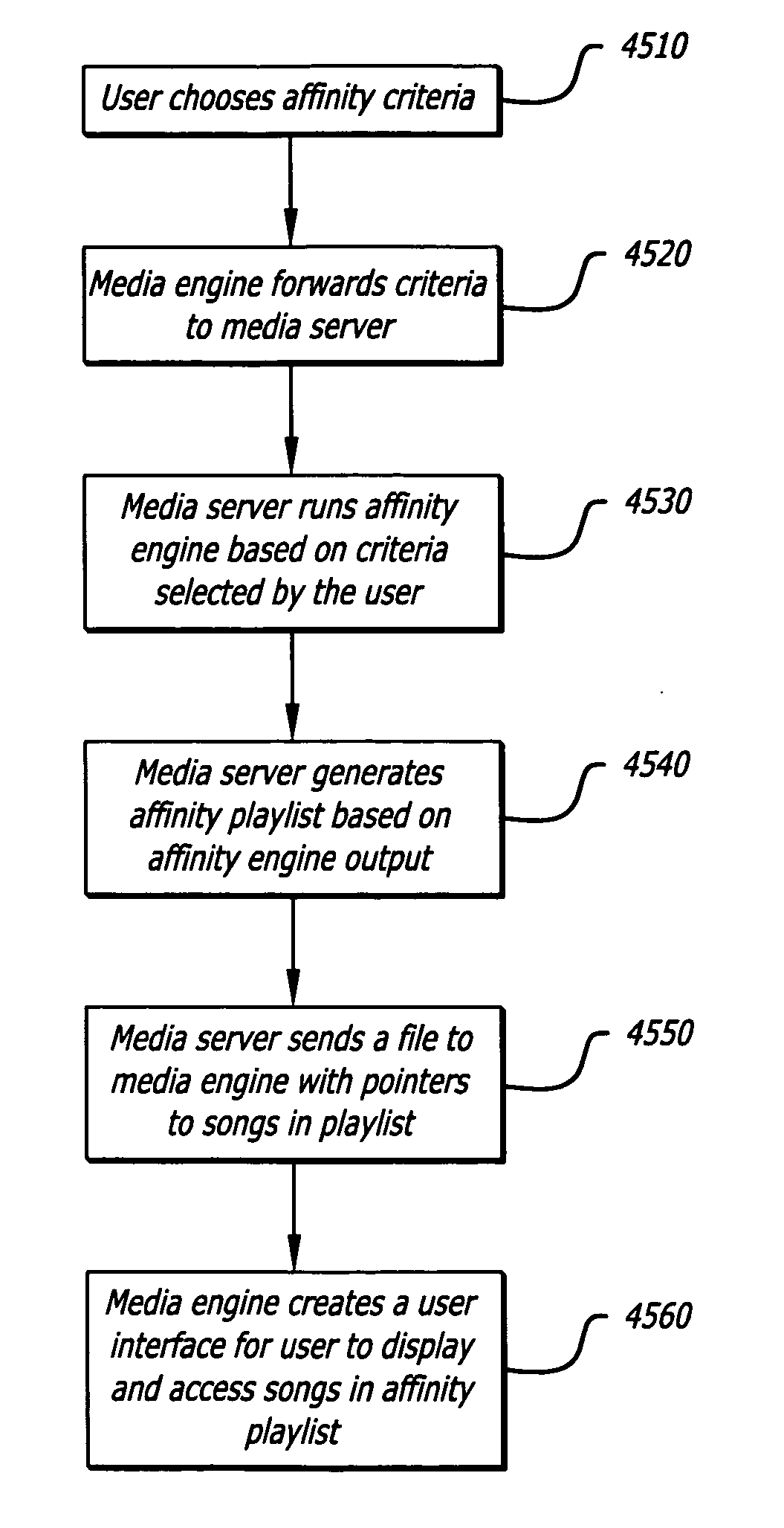 Method and system for exploring similarities